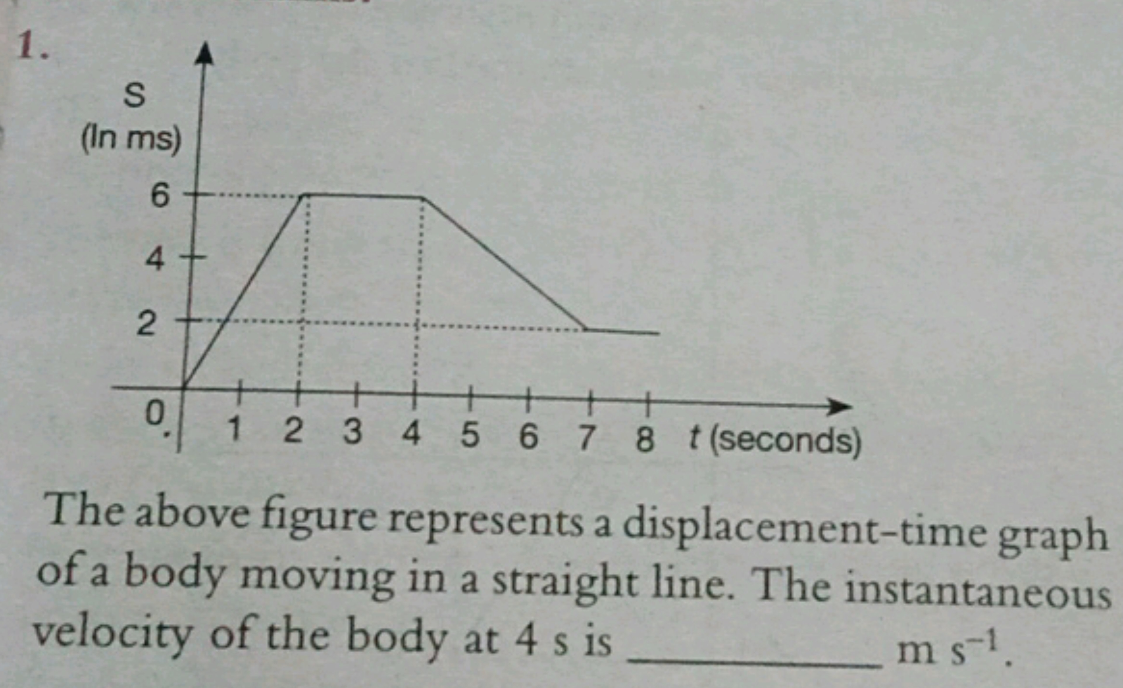 1.

The above figure represents a displacement-time graph of a body mo