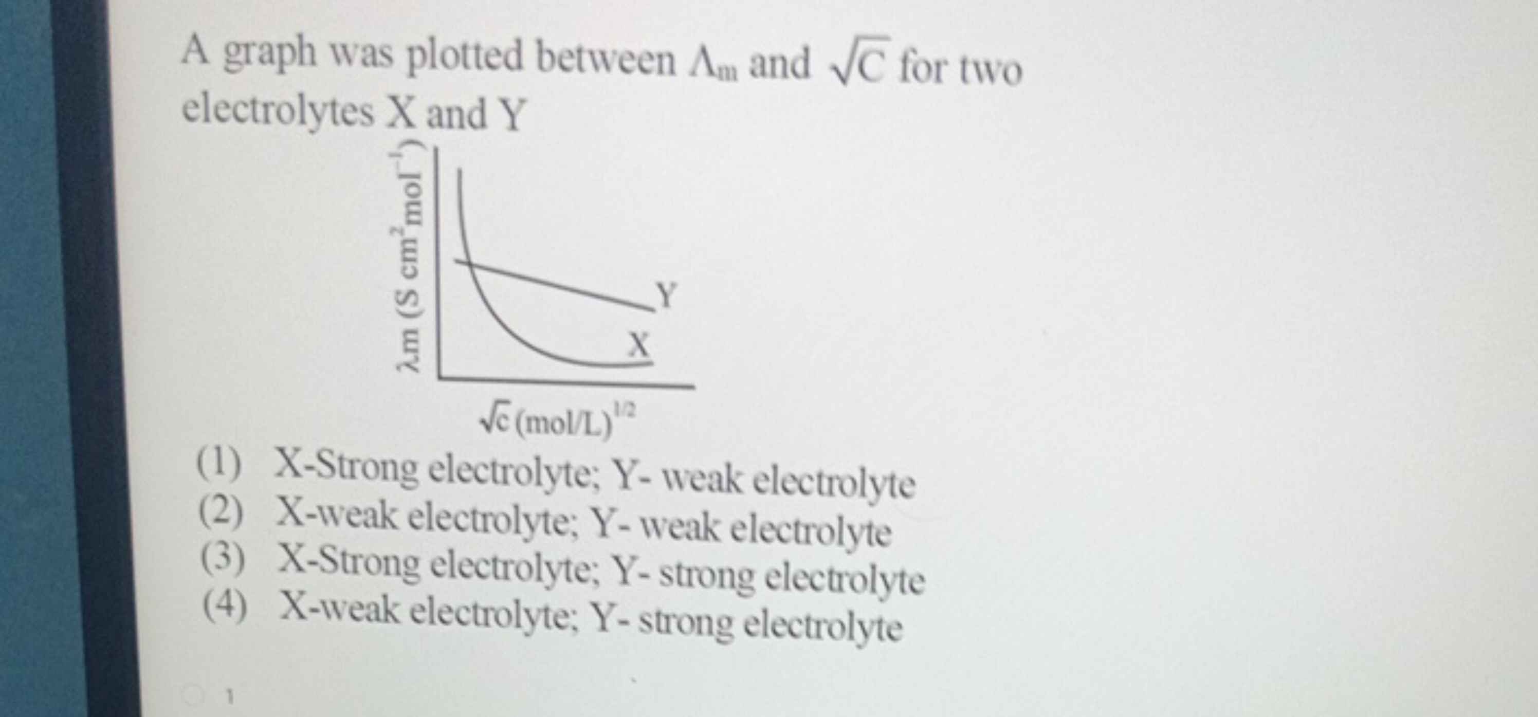 A graph was plotted between Λm​ and C​ for two electrolytes X and Y
(1