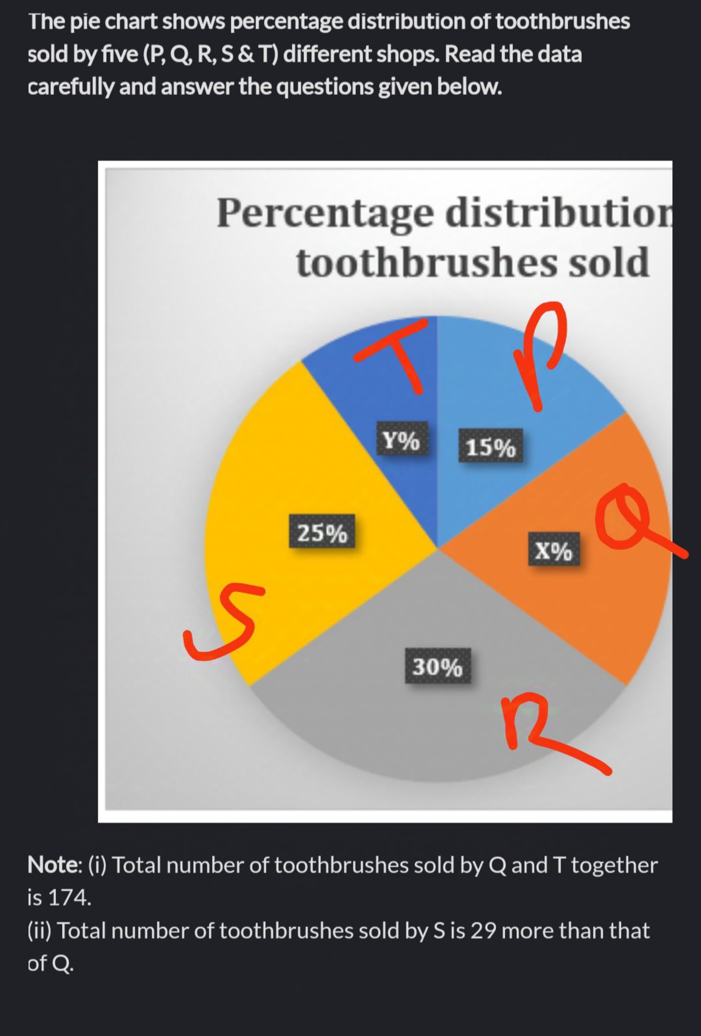 The pie chart shows percentage distribution of toothbrushes sold by fi