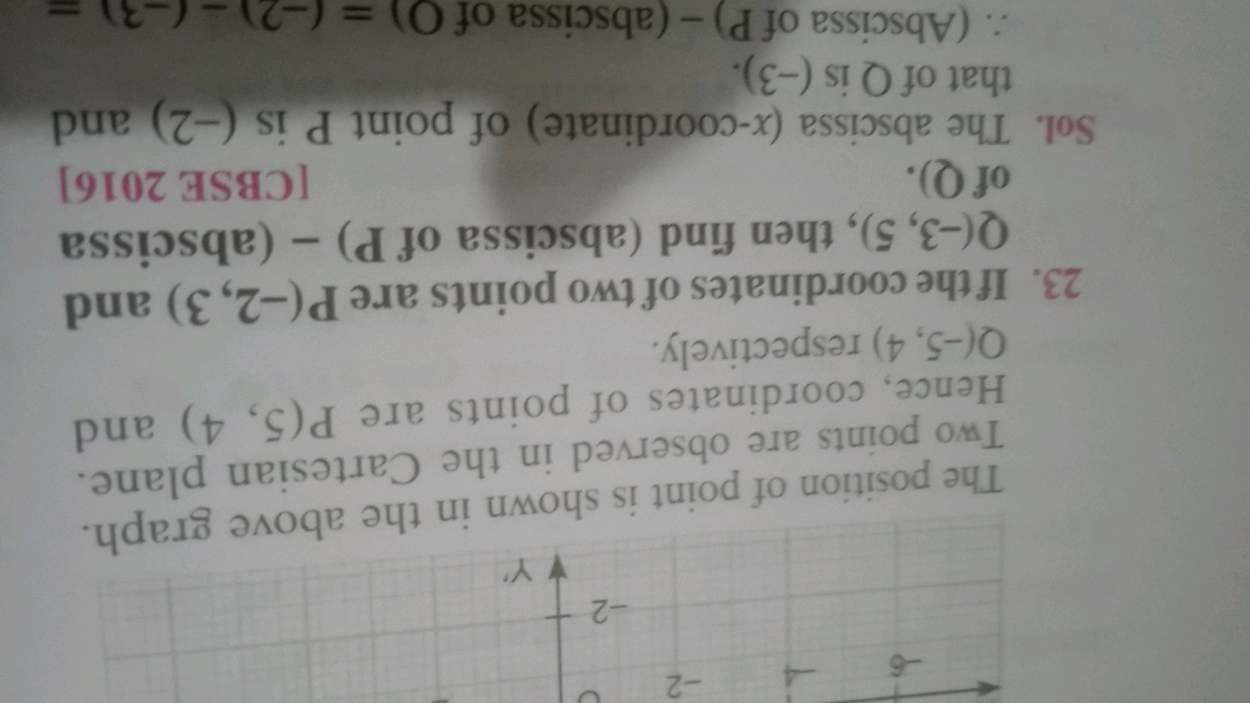 The position of point is shown in the above graph. Two points are obse