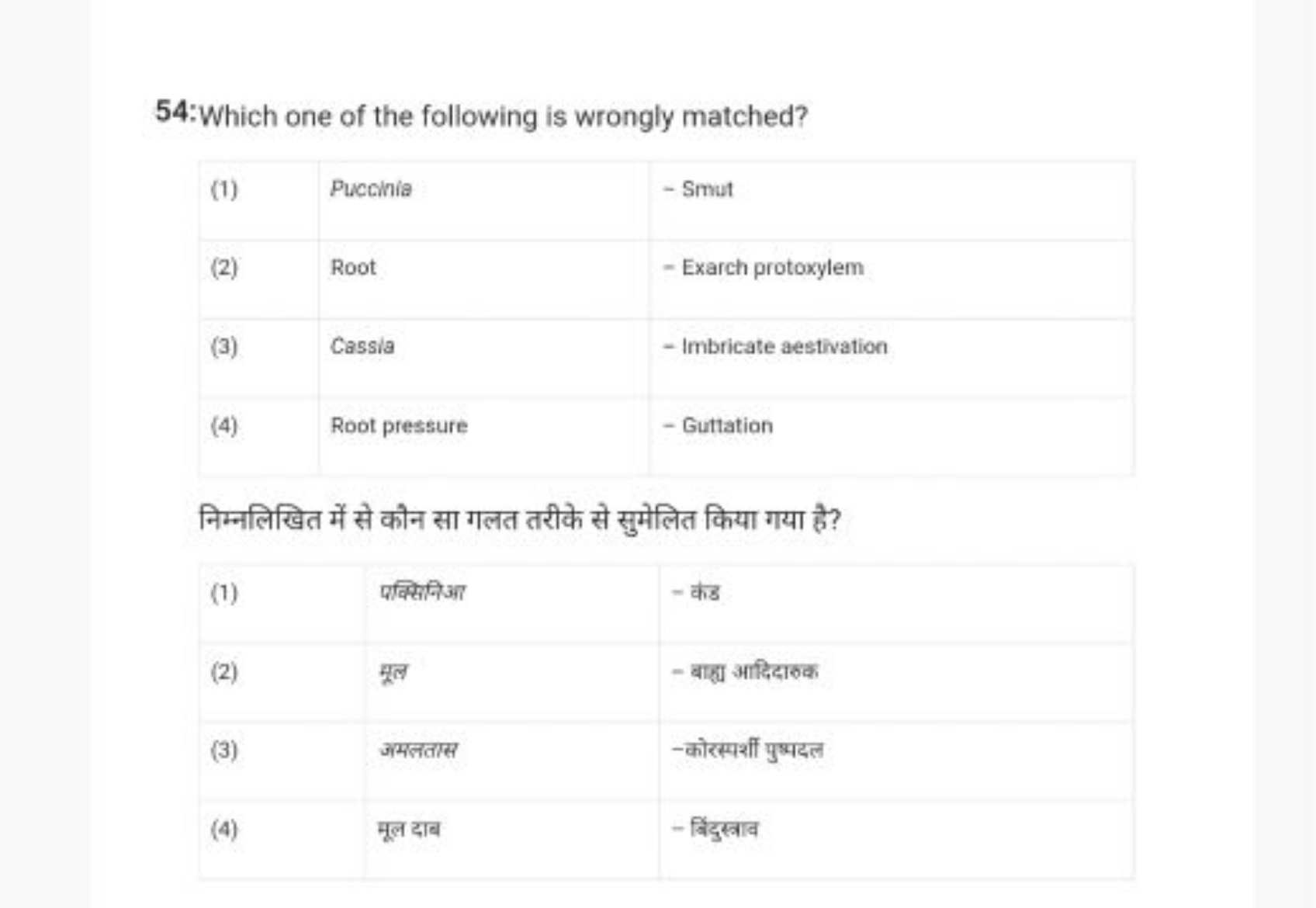 54:Which one of the following is wrongly matched?
(1)Puccinia- Smut(2)