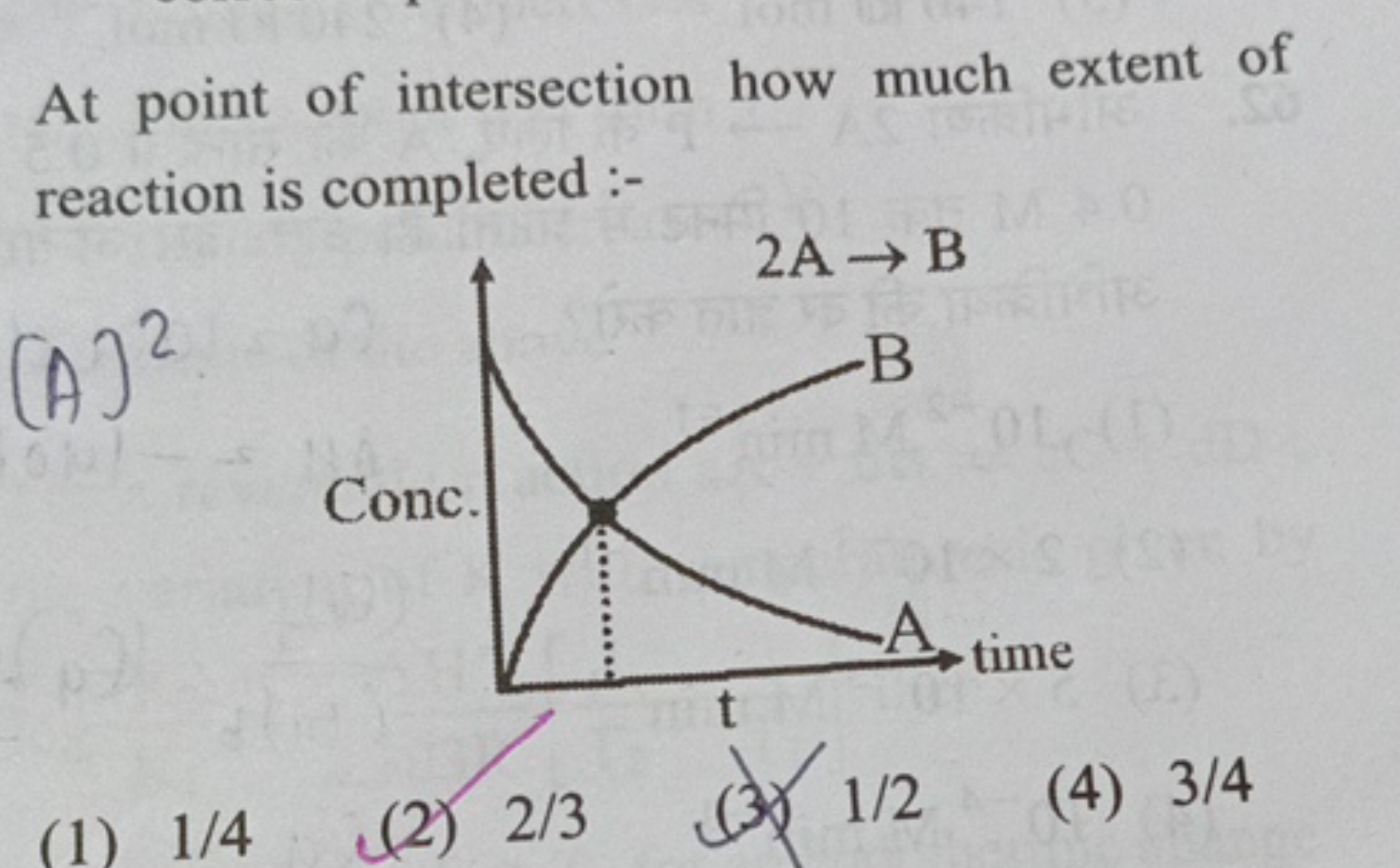 At point of intersection how much extent of reaction is completed :-
(