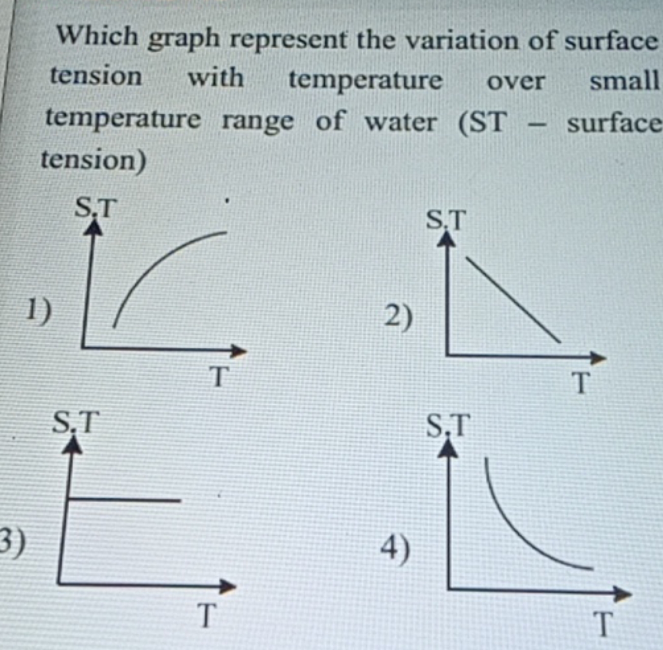 Which graph represent the variation of surface tension with temperatur