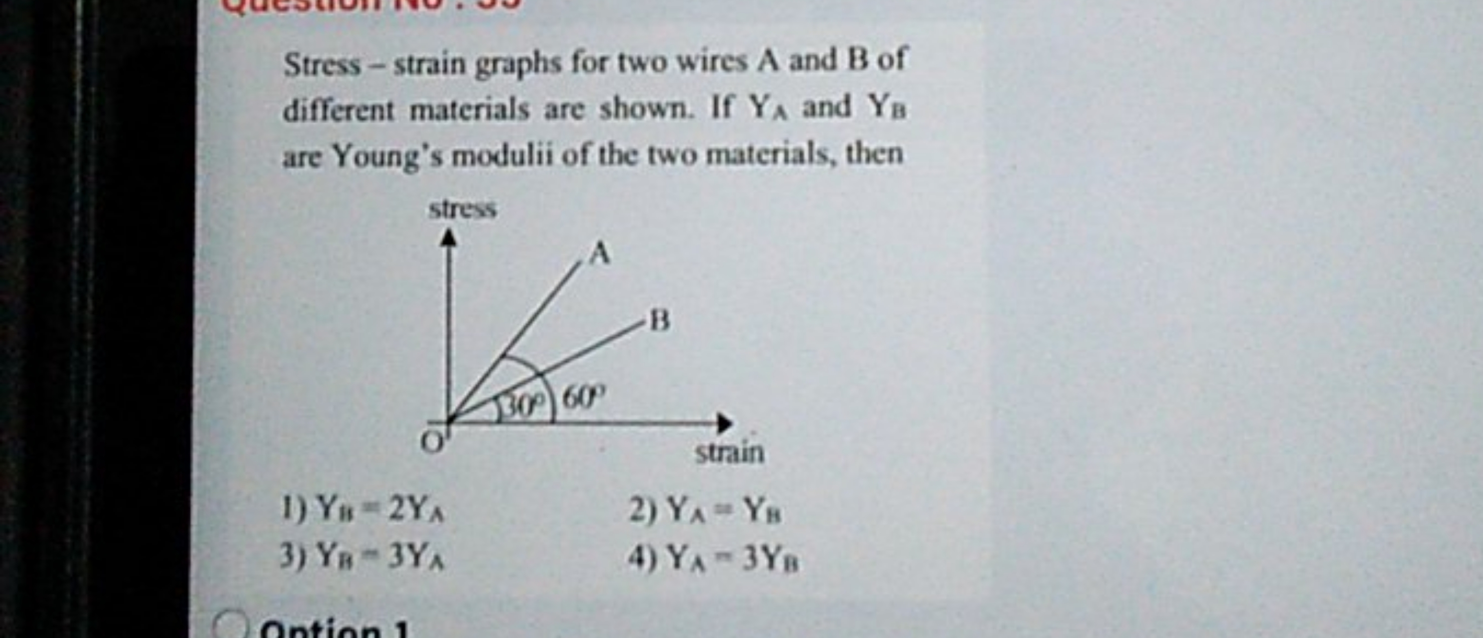 Stress - strain graphs for two wires A and B of different materials ar