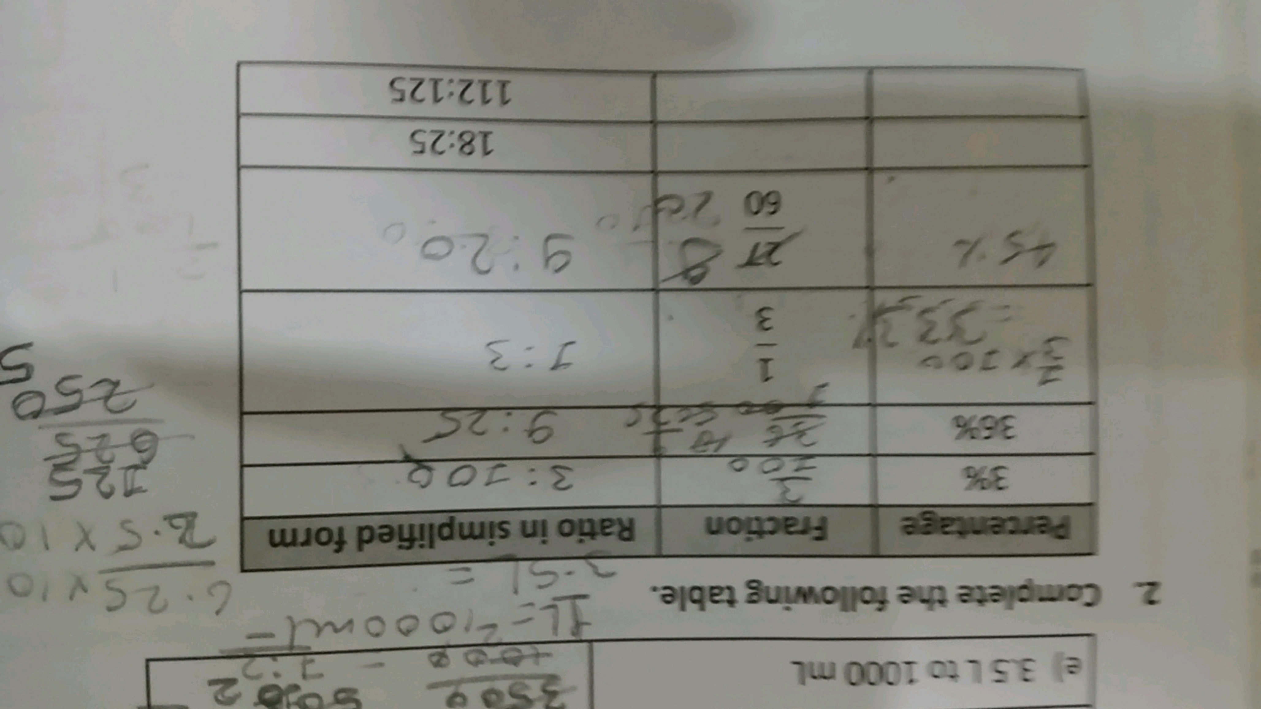 2. Complete the following table. 1 L=2,000ml