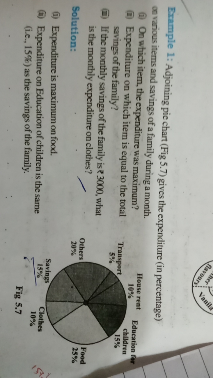 Example 1: Adjoining pie chart (Fig 5.7) gives the expenditure (in per