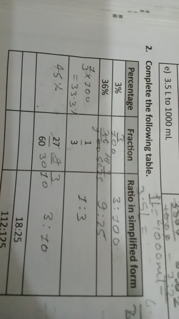 2. Complete the following table.