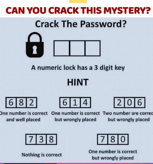 CAN YOU CRACK THIS MYSTERY?
Crack The Password?

A numeric lock has a 