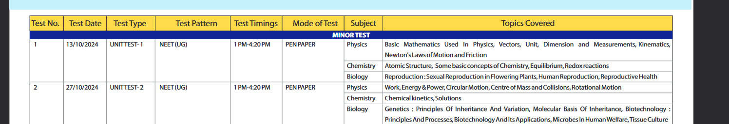 \begin{tabular} { | c | c | c | c | c | c | c | c | } 
\hline Test No.