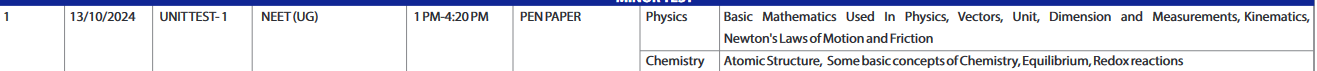 How to prepare for this Unit test physics chemistry and biology