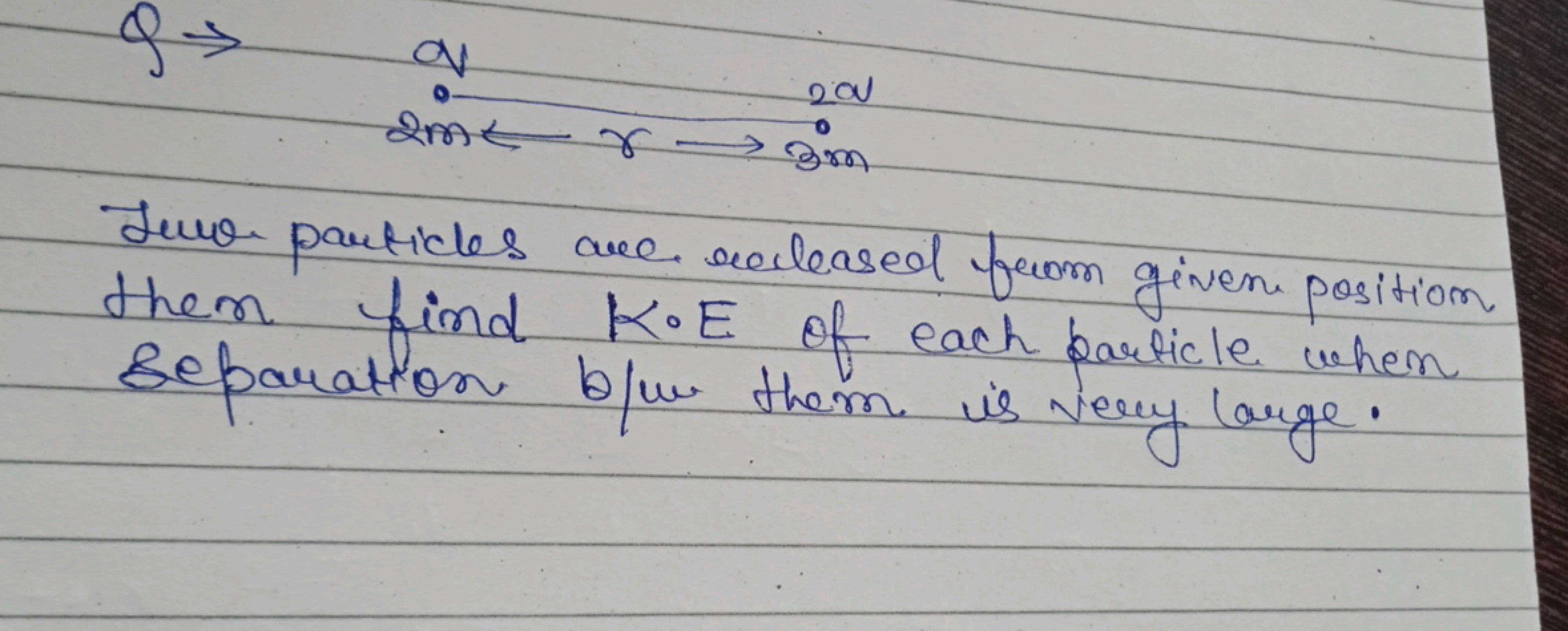 

Lur particles are released from given position them find K⋅E of each