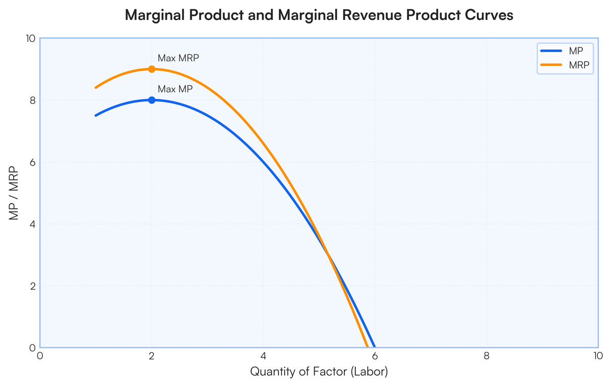 Q.1 Explain the features of monopoly. Q.2 Elaborate the marginal product..