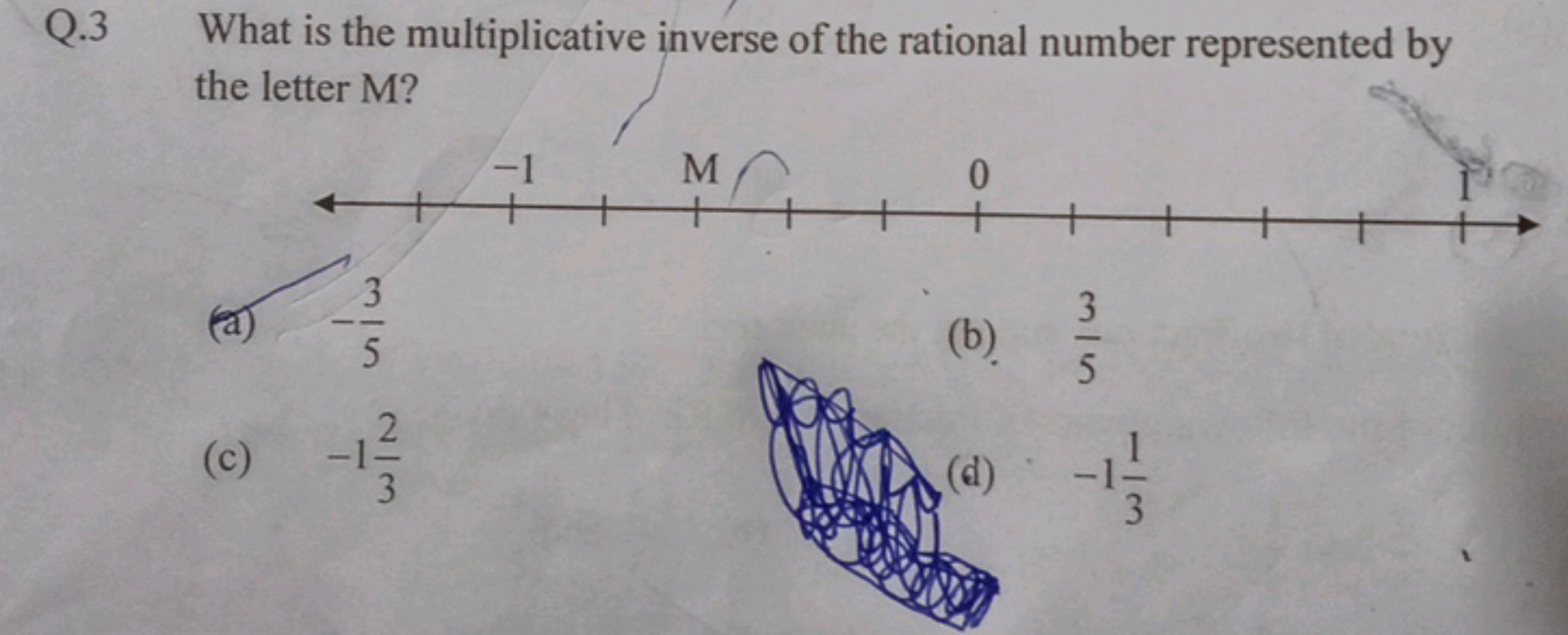 Q.3
What is the multiplicative inverse of the rational number represen