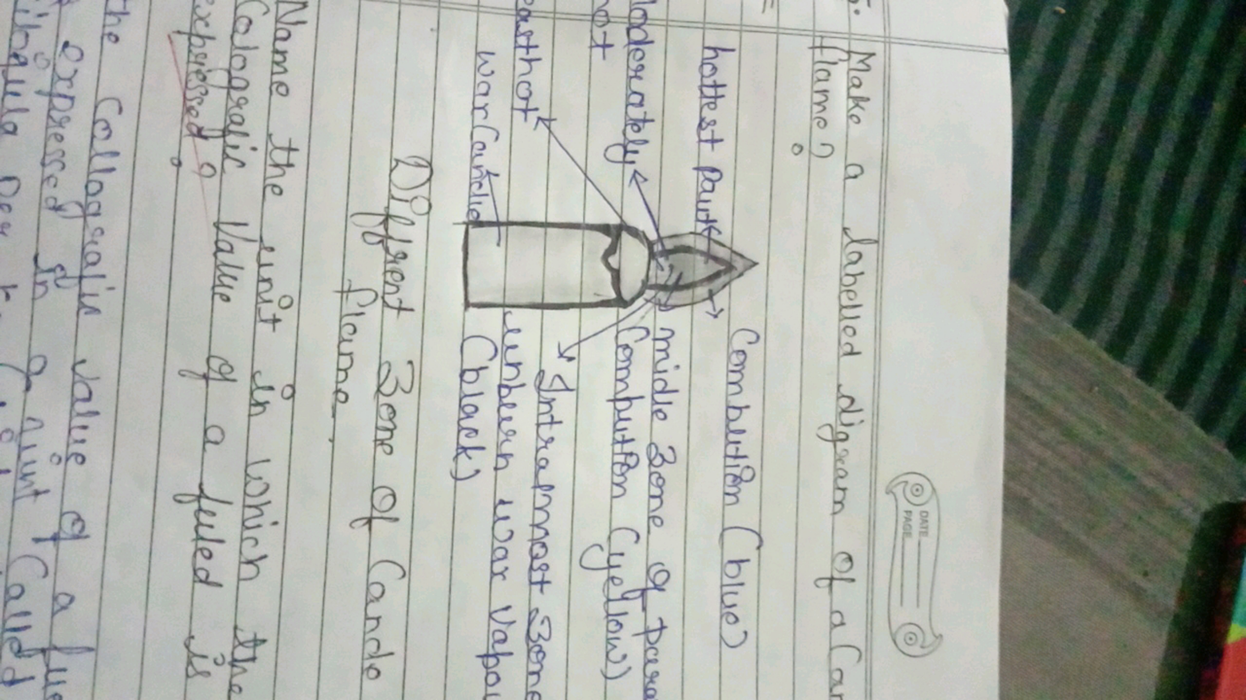 5. Make a labelled digram of a Car
flame?

Different Zone of Cande
fla