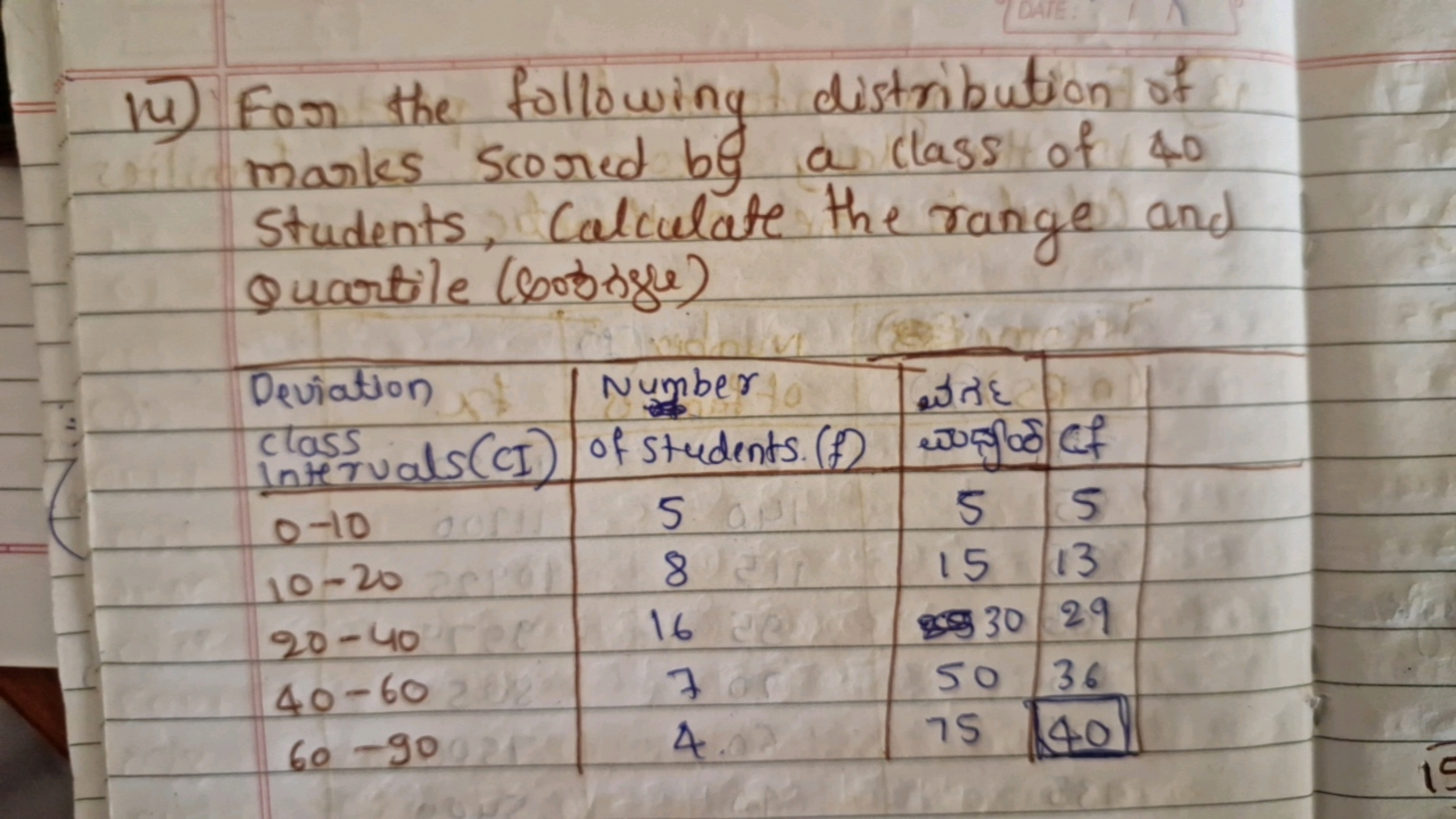 14) For the following distribution of marks scored by a class of 40 st