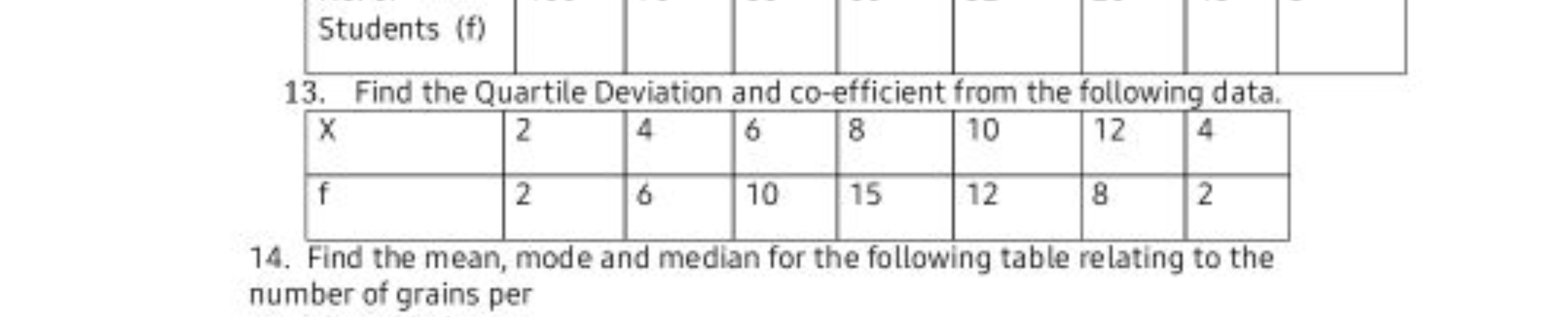 13. Find the Quartile Deviation and co-efficient from the following da