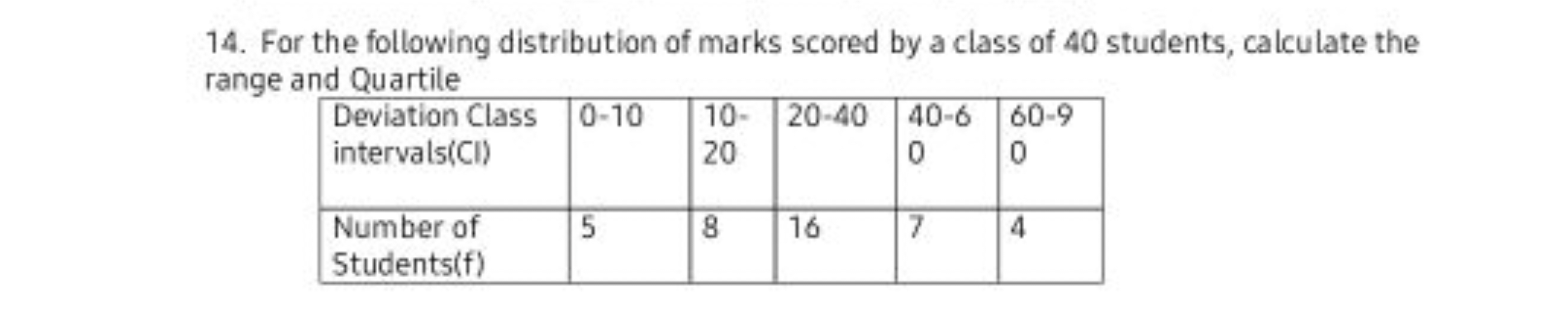 14. For the following distribution of marks scored by a class of 40 st