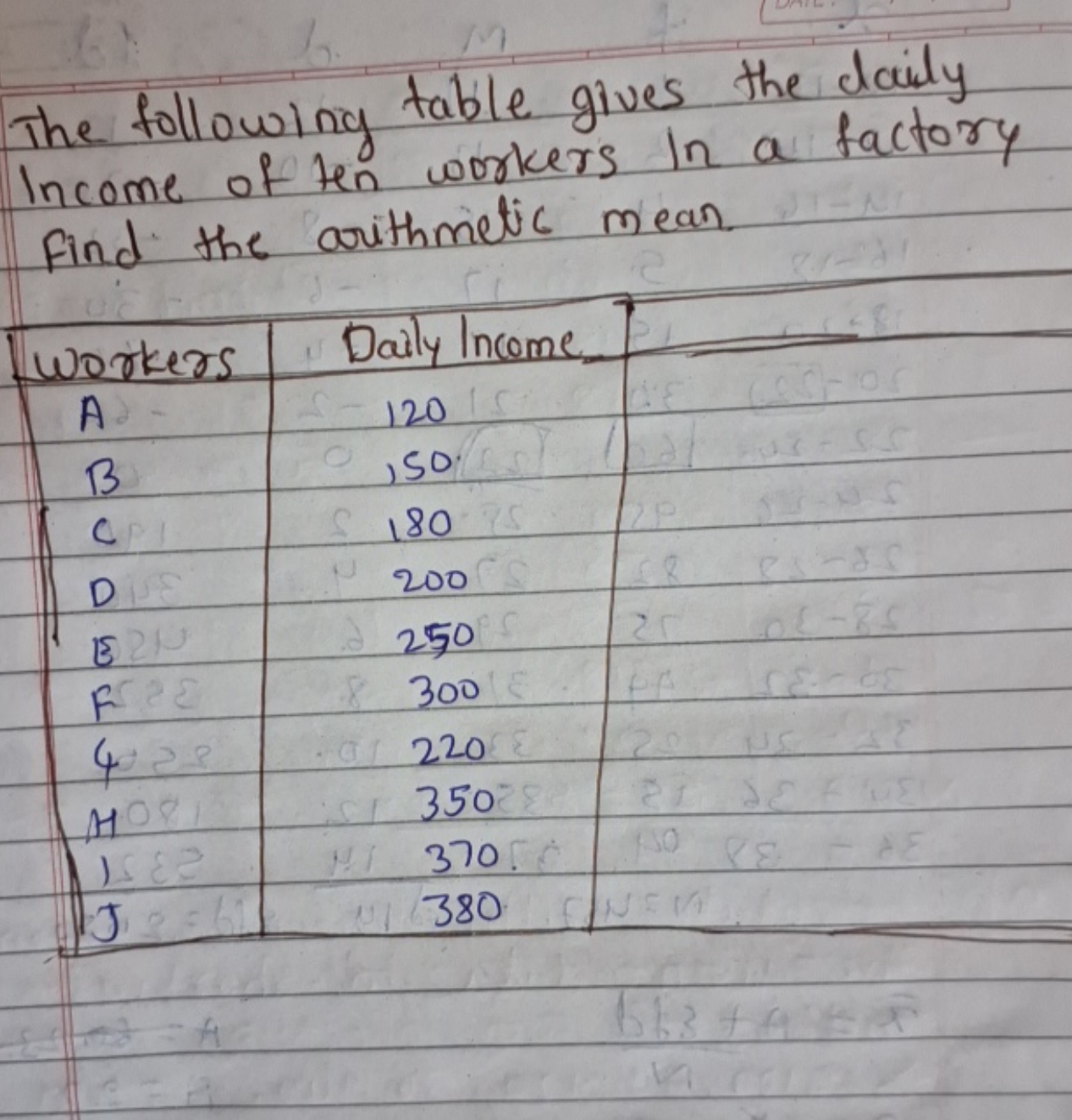 The following table gives the daily Income of ten workers in a factory