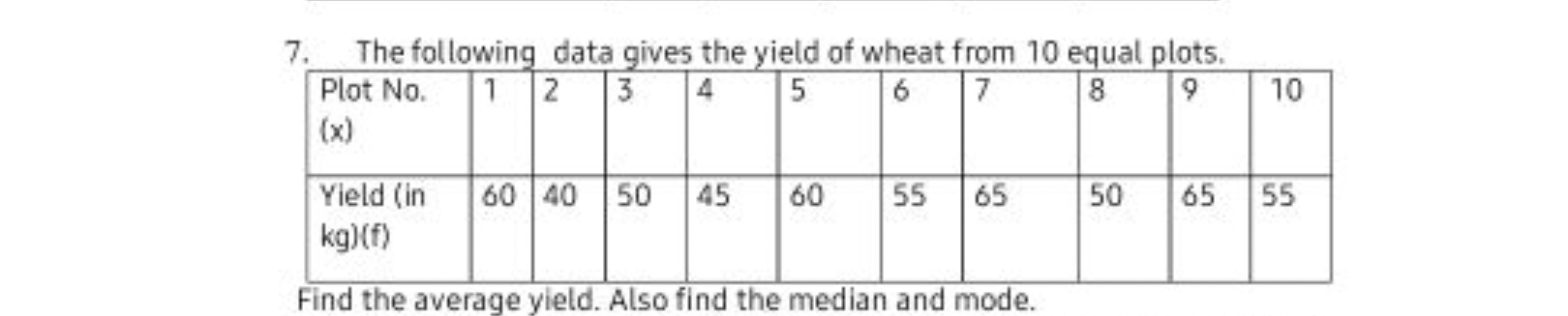 7. The following data gives the yield of wheat from 10 equal plots.
\b