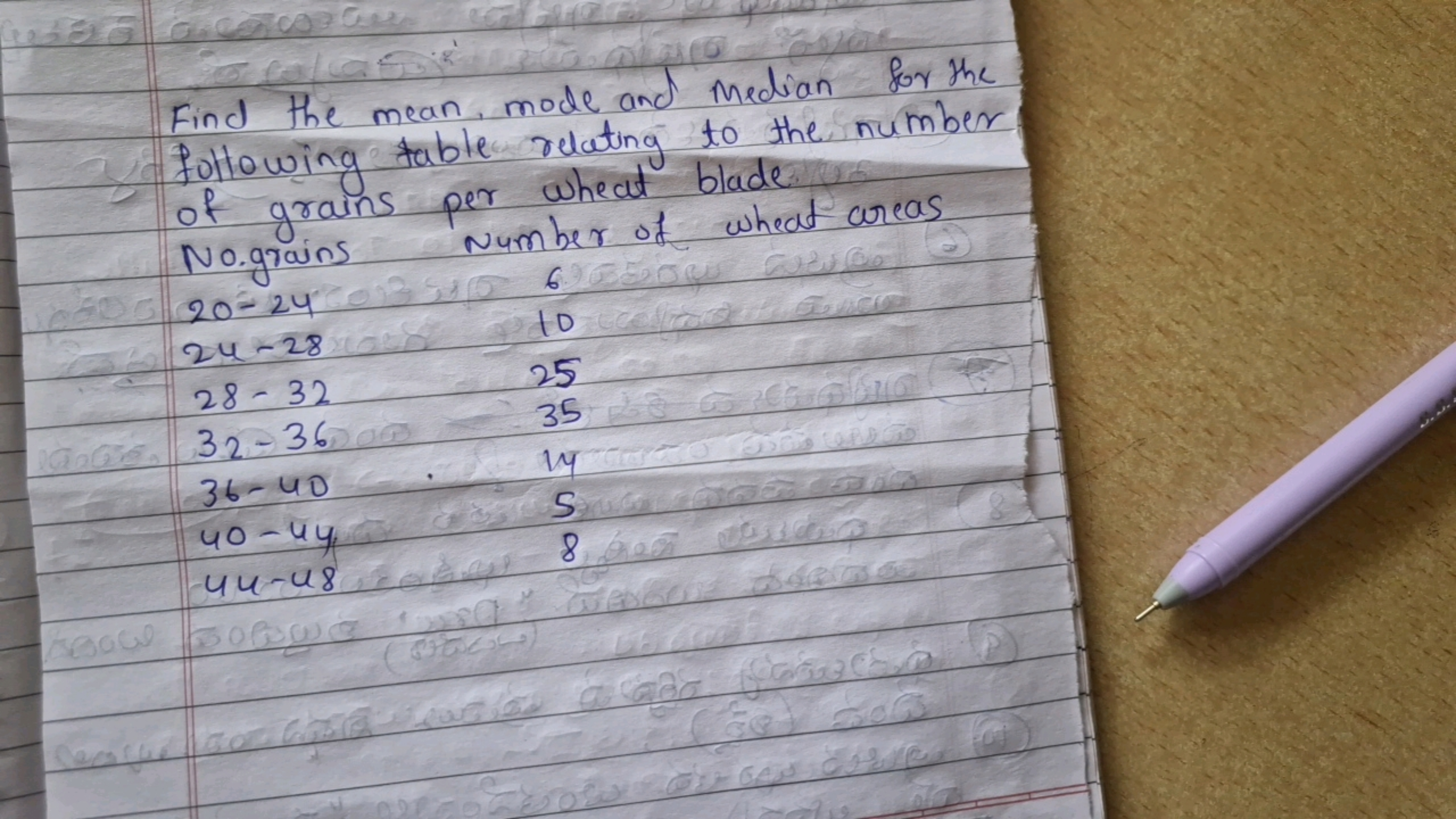 Find the mean, mode and Median for the following table relating to the