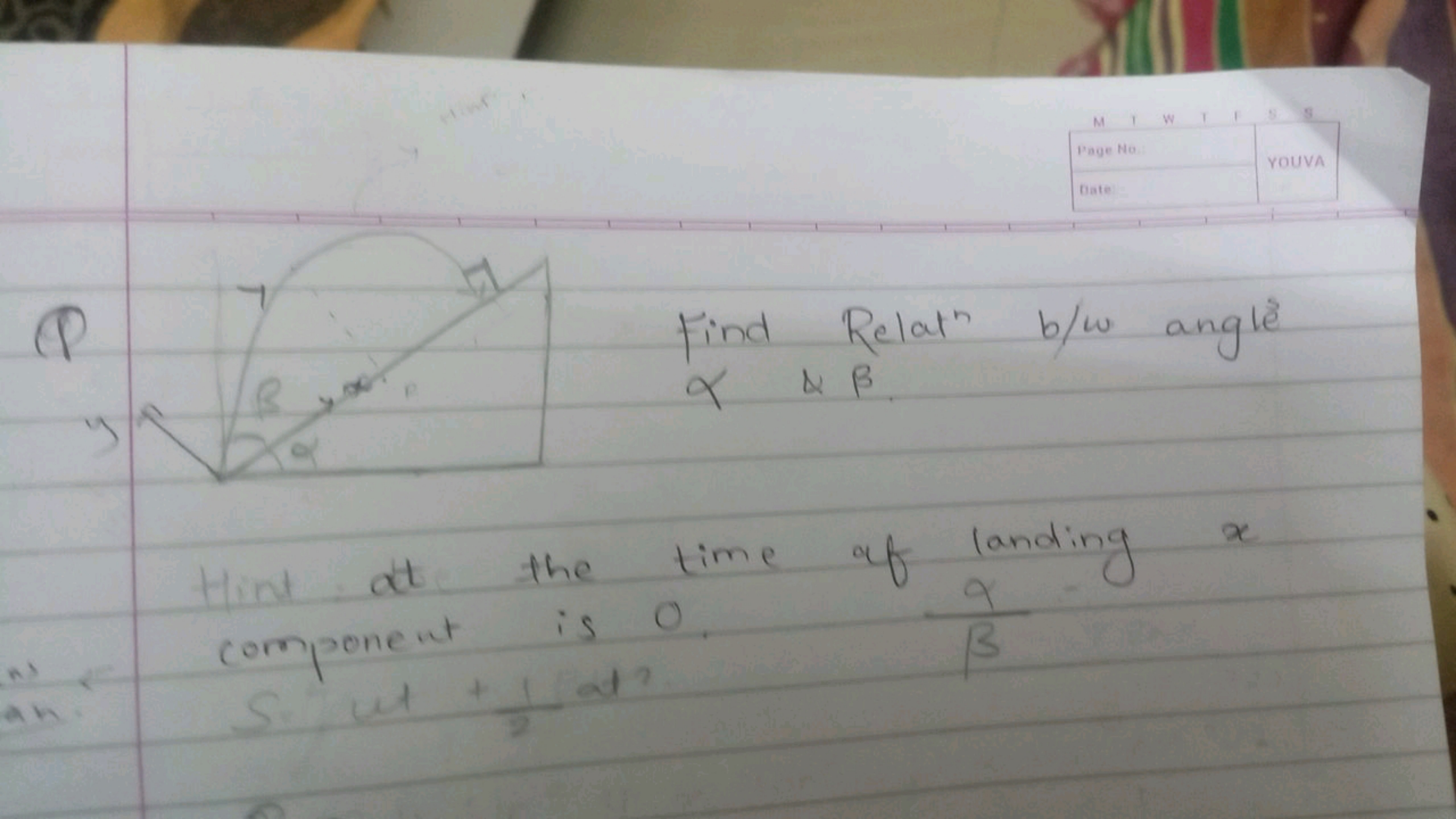 Find Relate bow angle α&β.

Hint at the time of landing x component is