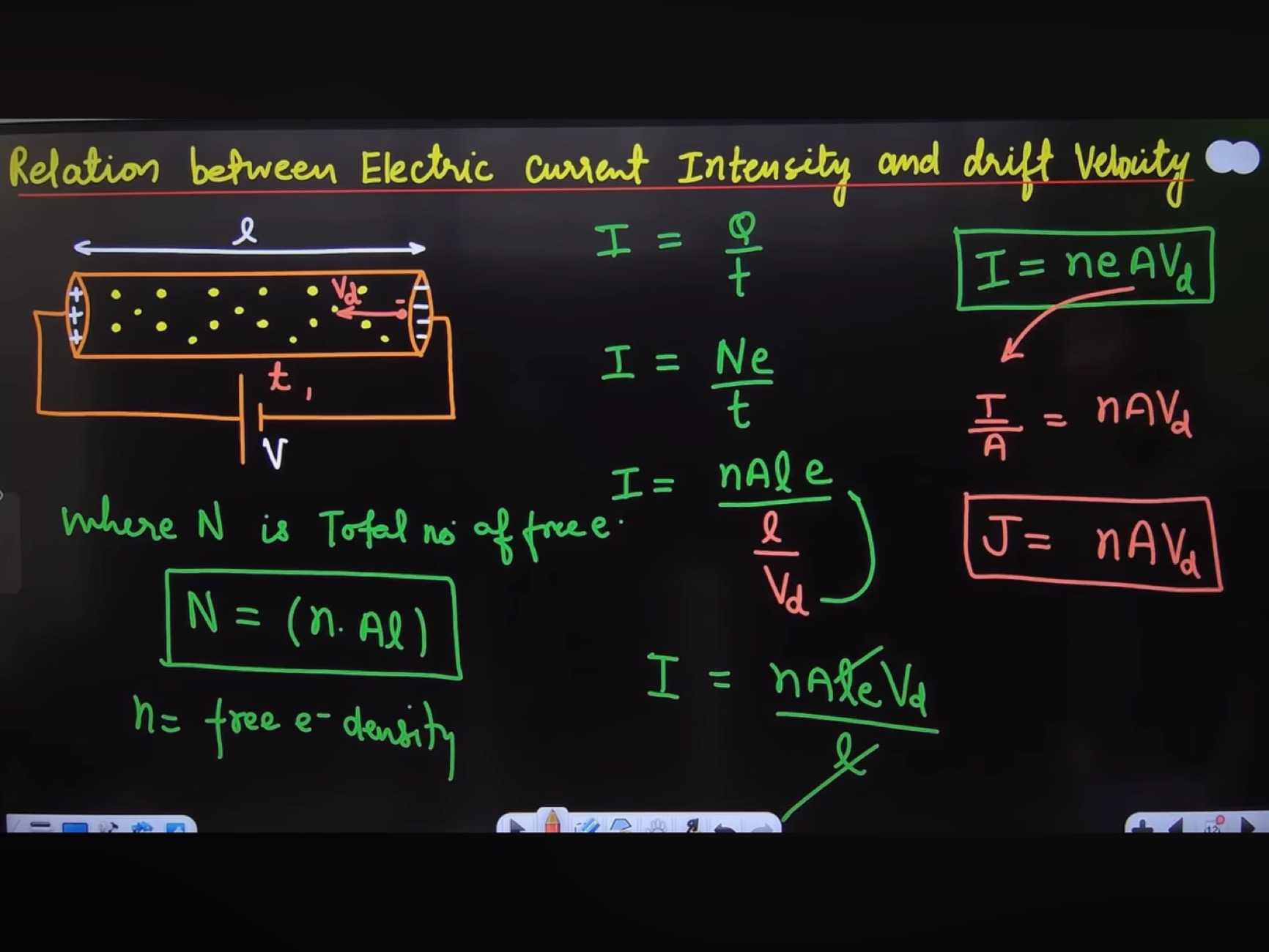 Relation between Electric current Intensity and drift Verity
I=tQ​I=tN