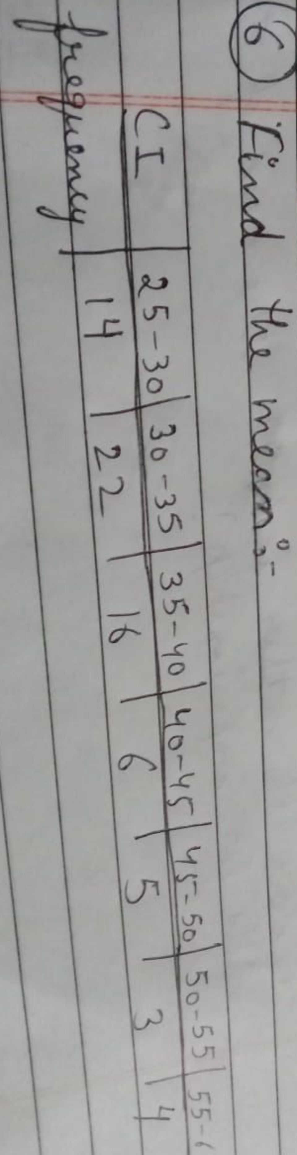 (6) Find the mean:-
CI frequency ​25−3014​30−3522​35−4016​40−456​45−50