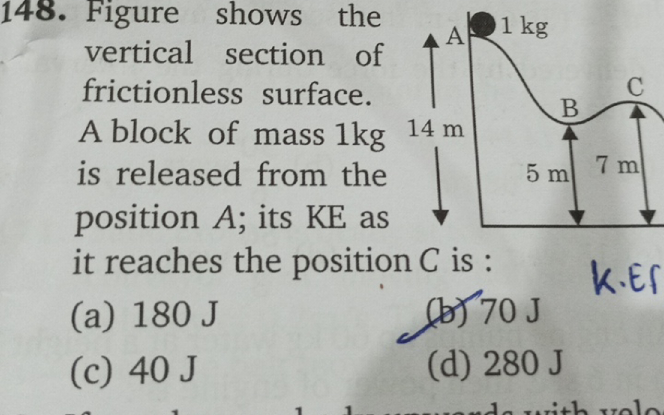 148. Figure shows the vertical section of frictionless surface. A bloc