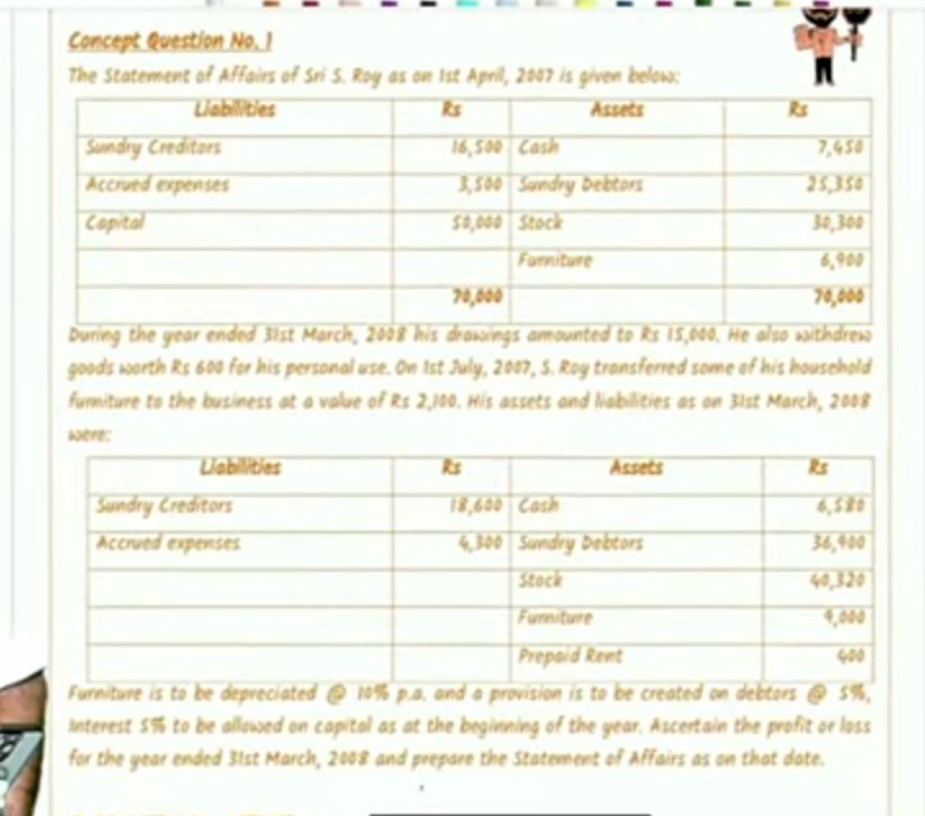 Concept Question No.1
The Statement of Affairs of Sri S. Roy as on 1st