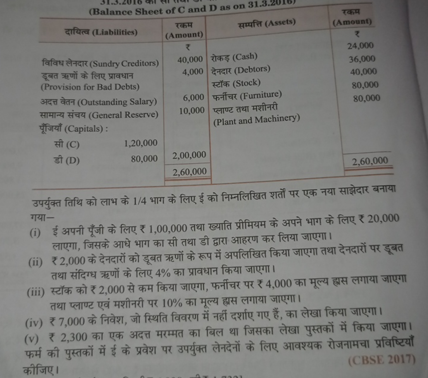 (Balance Sheet of C and D as on 31.3 .2010 )

उपर्युक्त तिथि को लाभ के