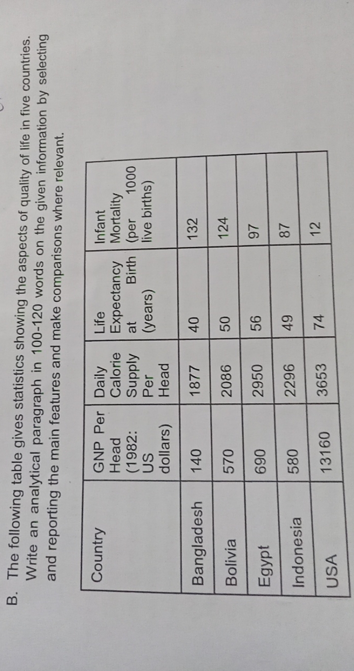 B. The following table gives statistics showing the aspects of quality