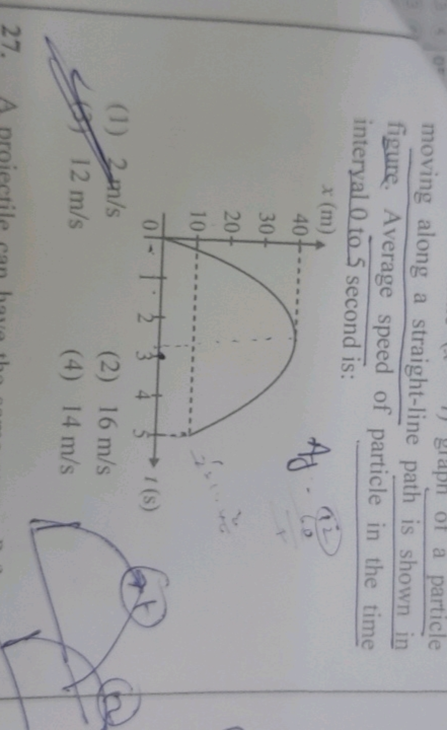 moving along a straight-line path is shown in figure. Average speed of