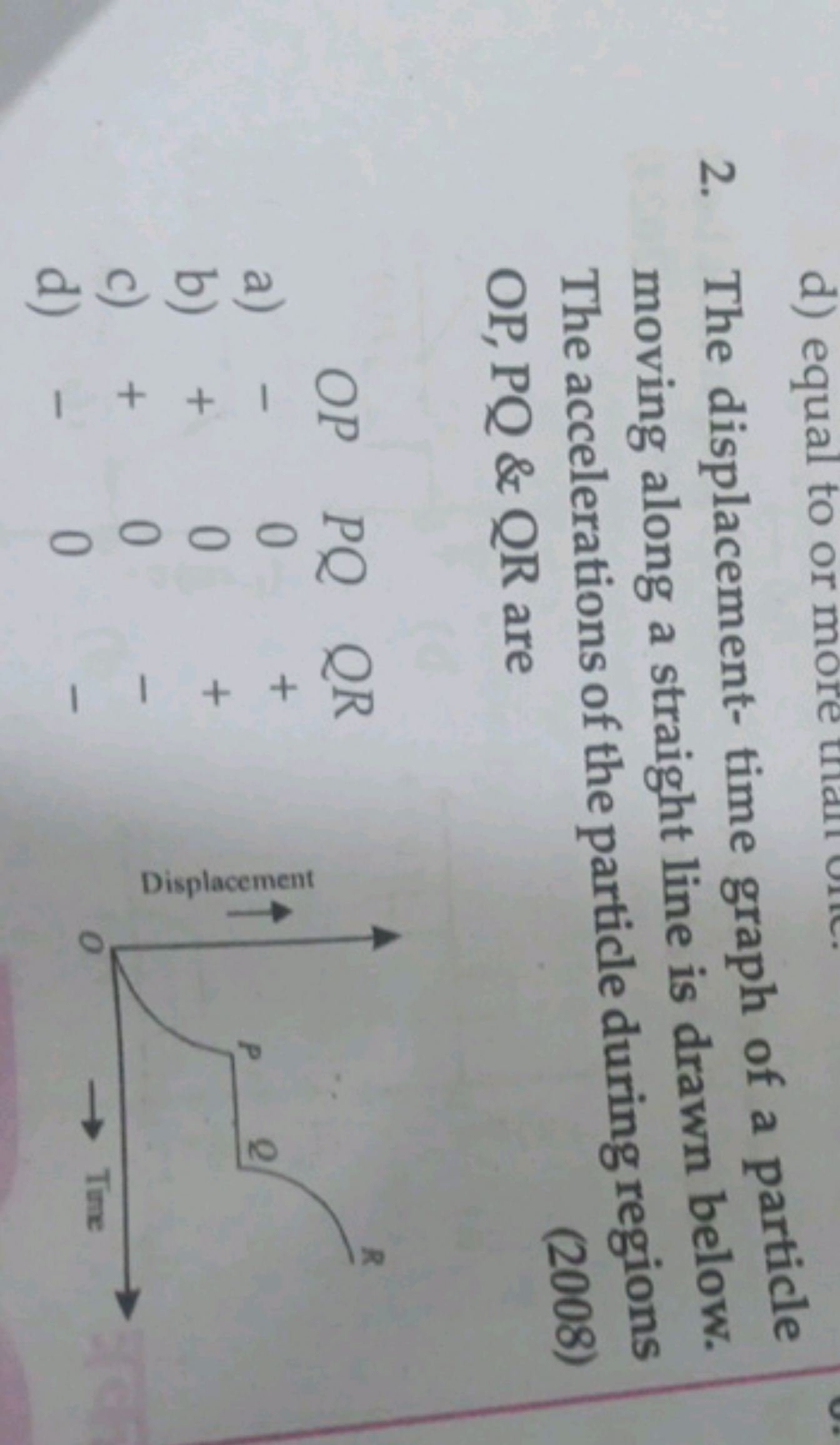 2. The displacement- time graph of a particle moving along a straight 