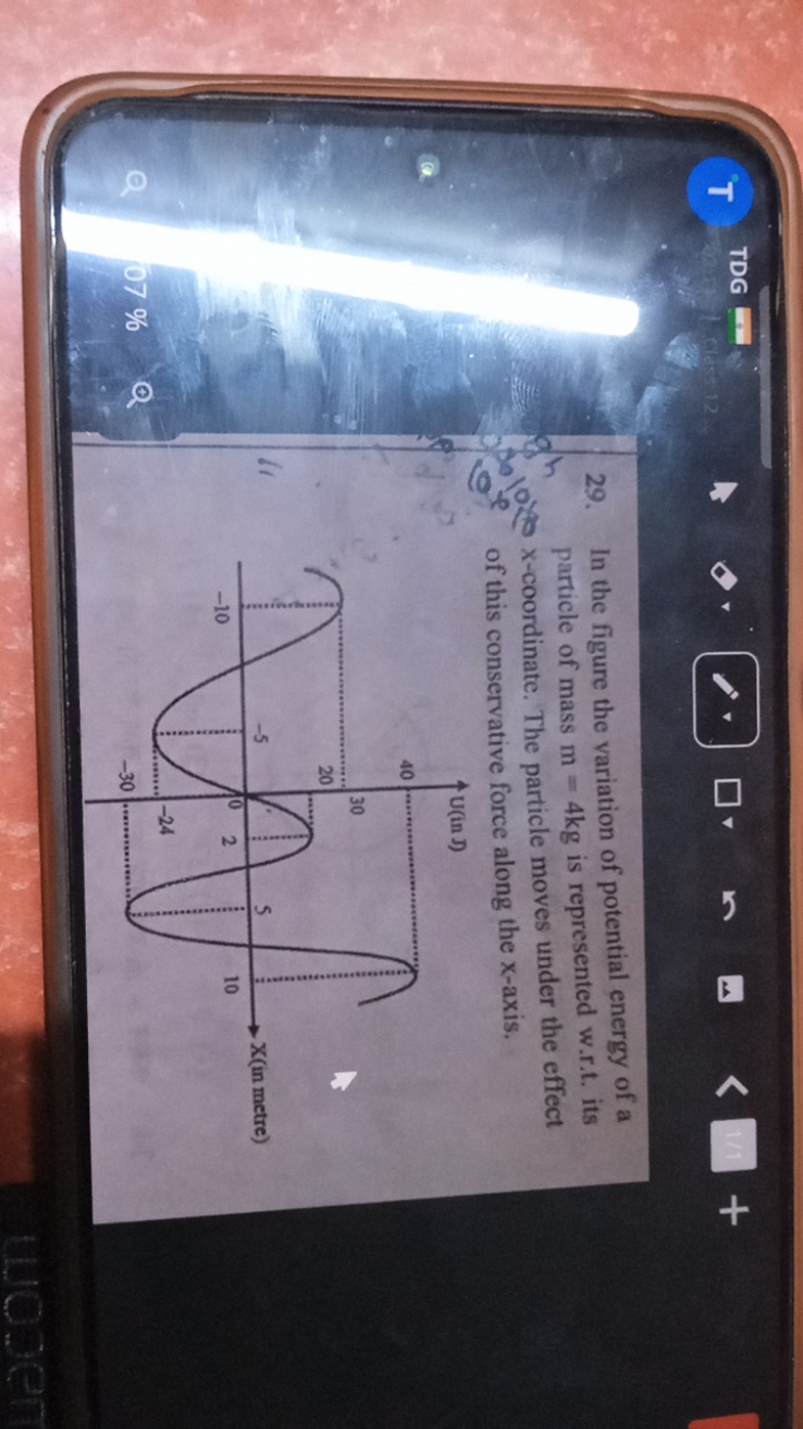 29. In the figure the variation of potential energy of a particle of m