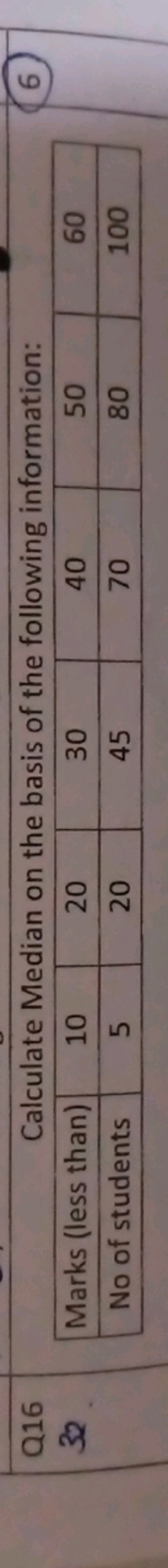 Q16 Calculate Median on the basis of the following information:
32. \b