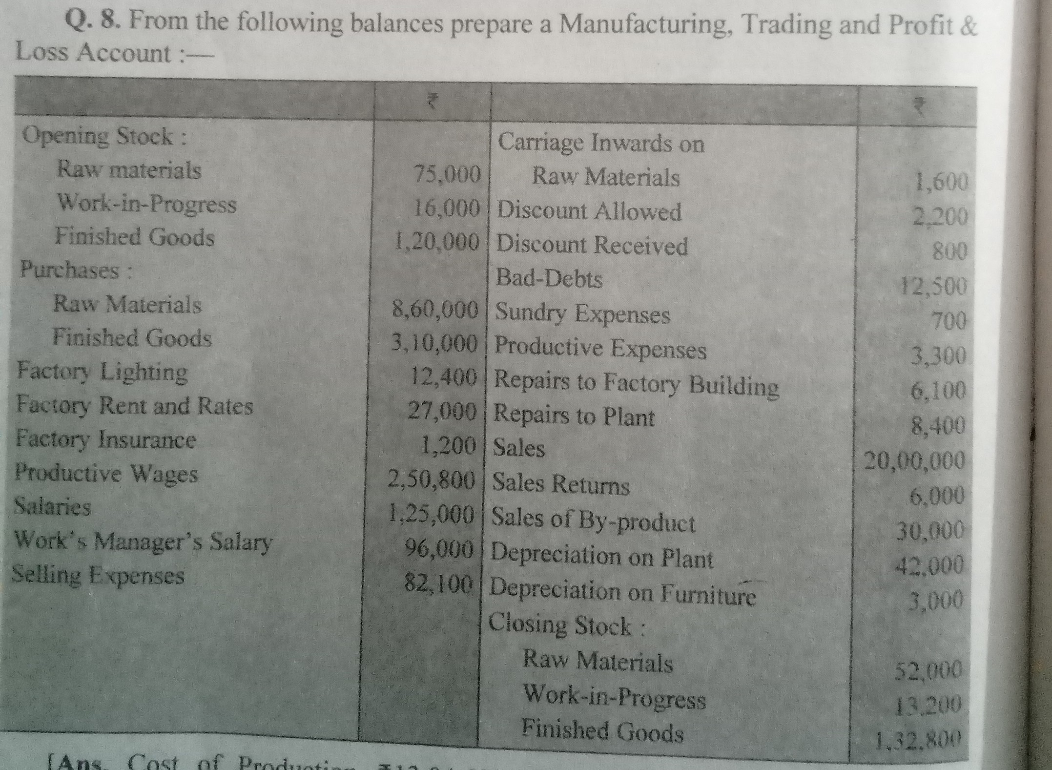 Q. 8. From the following balances prepare a Manufacturing, Trading and