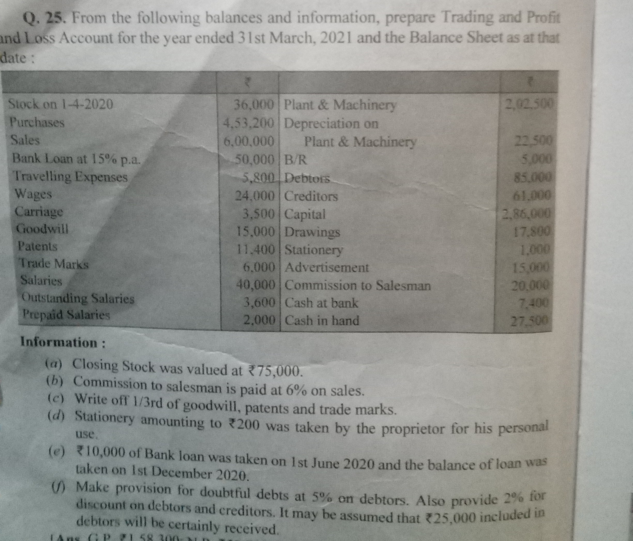 Q. 25. From the following balances and information, prepare Trading an