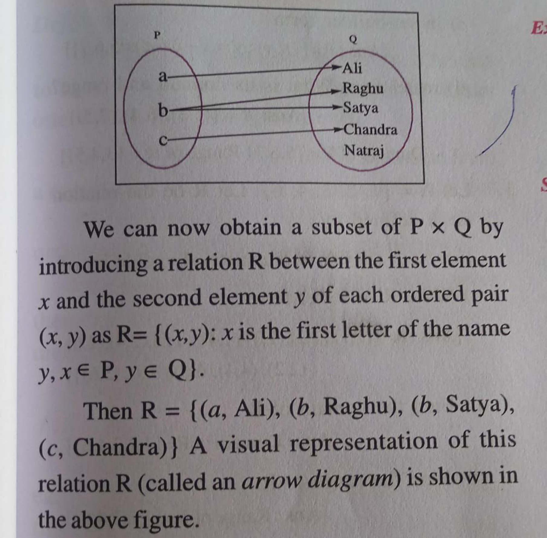 We can now obtain a subset of P×Q by introducing a relation R between 