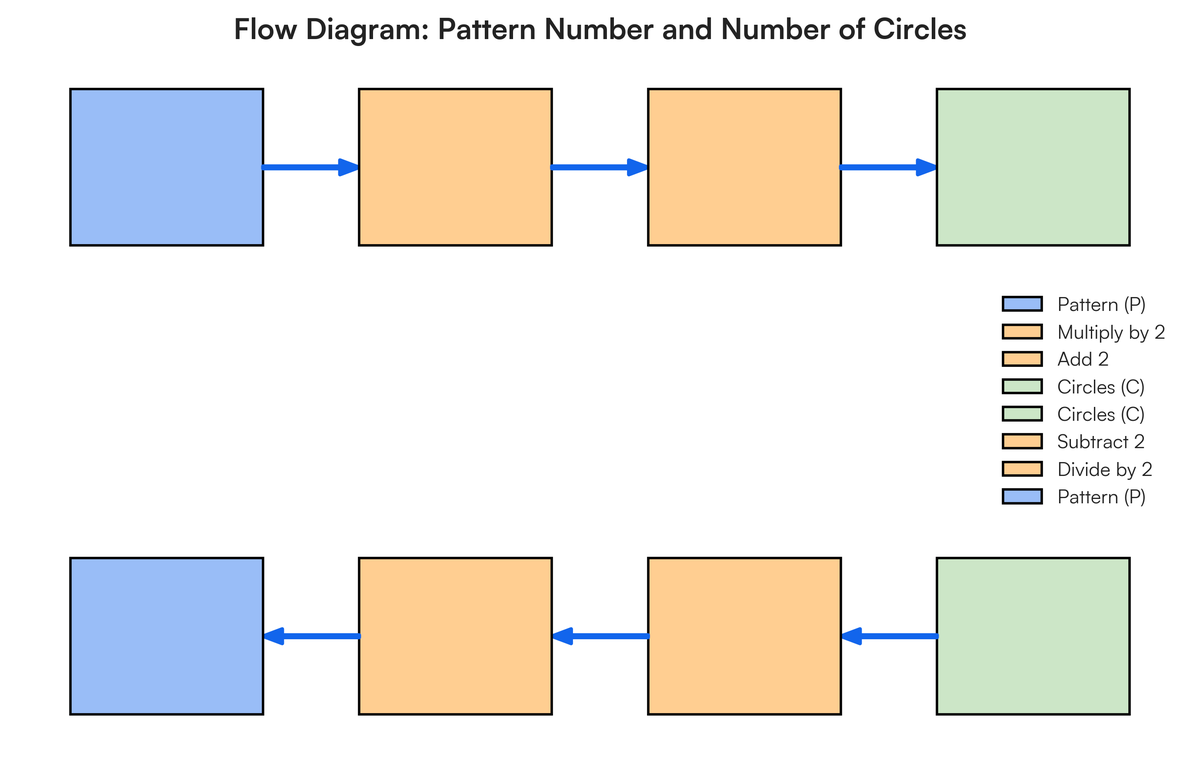 2in Start Pattern Activity 2: Geometric patterns with shapes Look at the following pattern