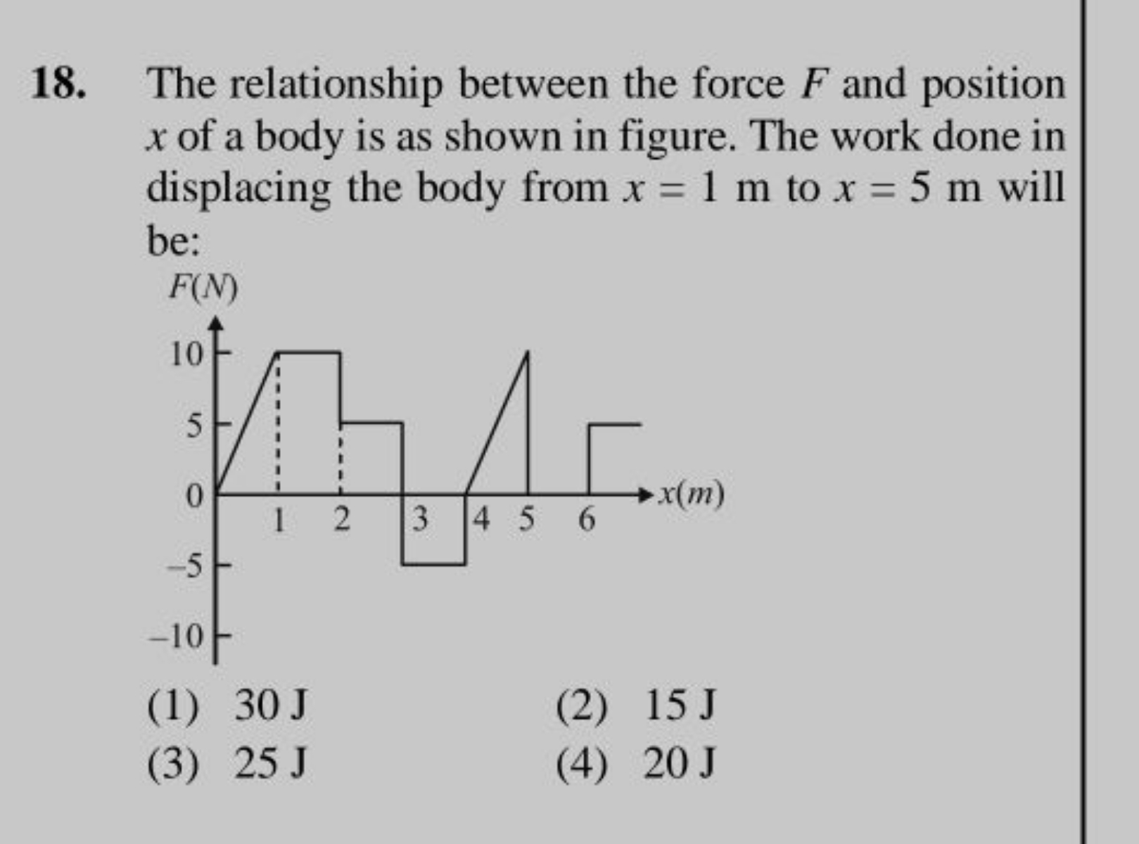 18. The relationship between the force F and position x of a body is a