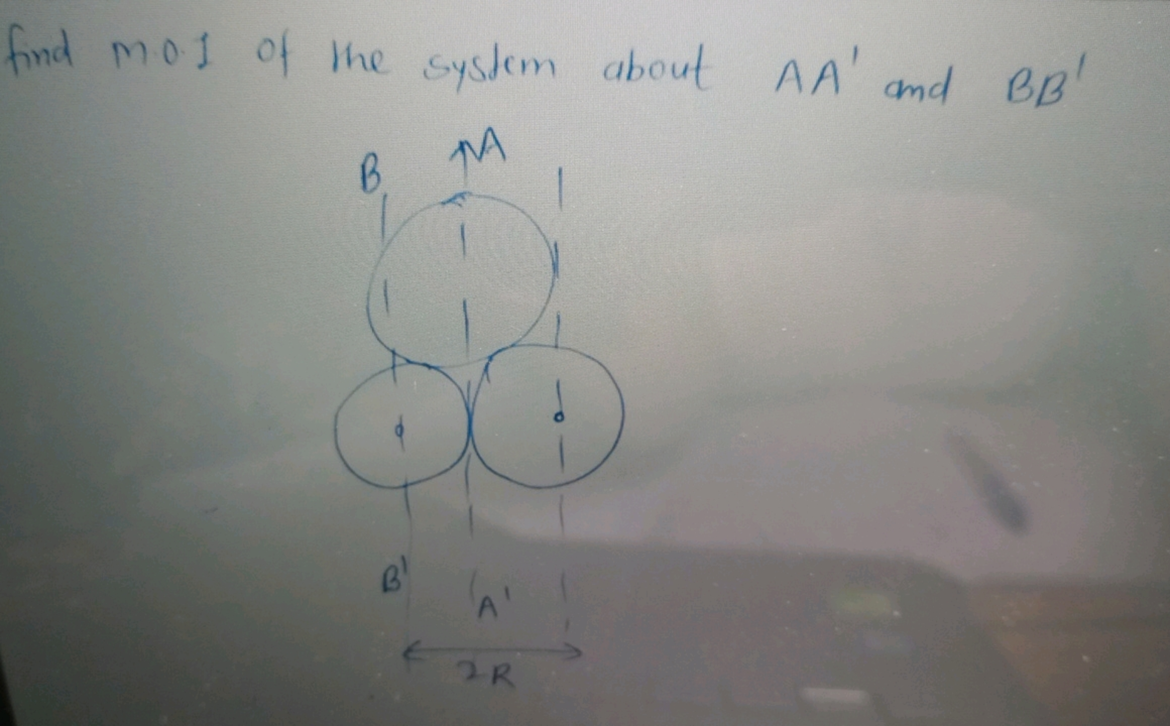 find mol of the system about AA′ and BB′