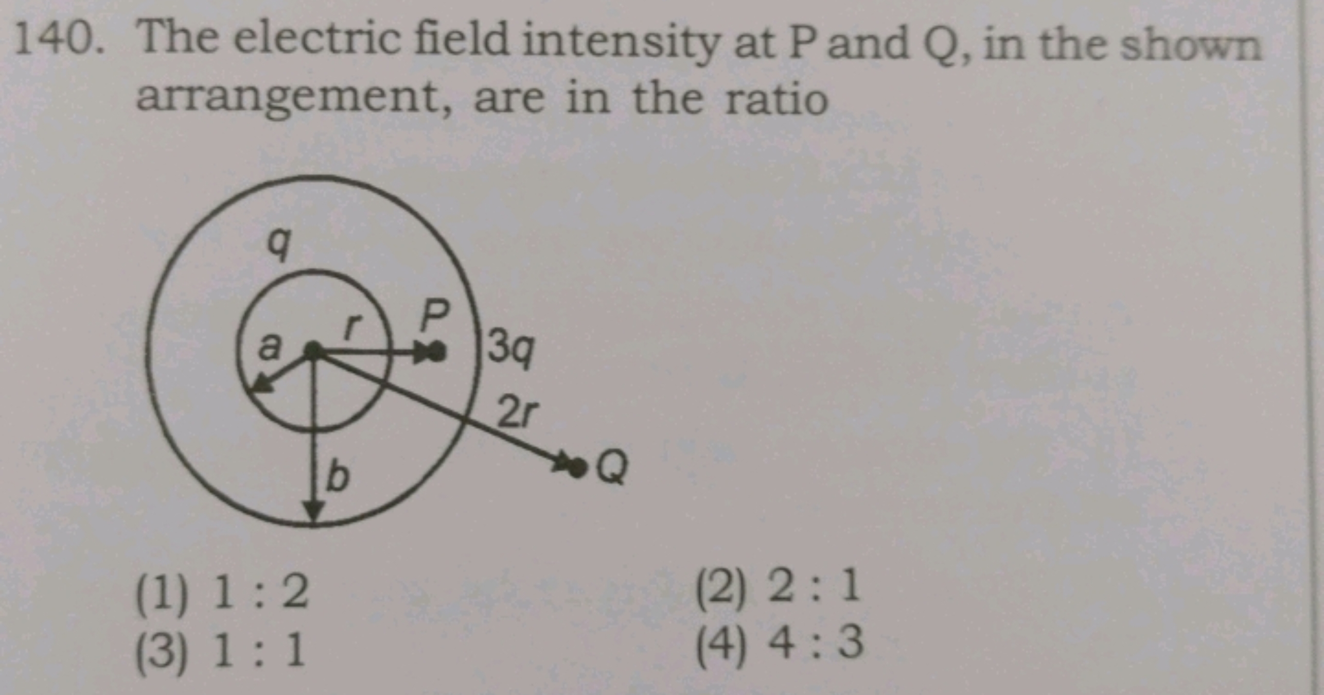 140. The electric field intensity at P and Q, in the shown arrangement