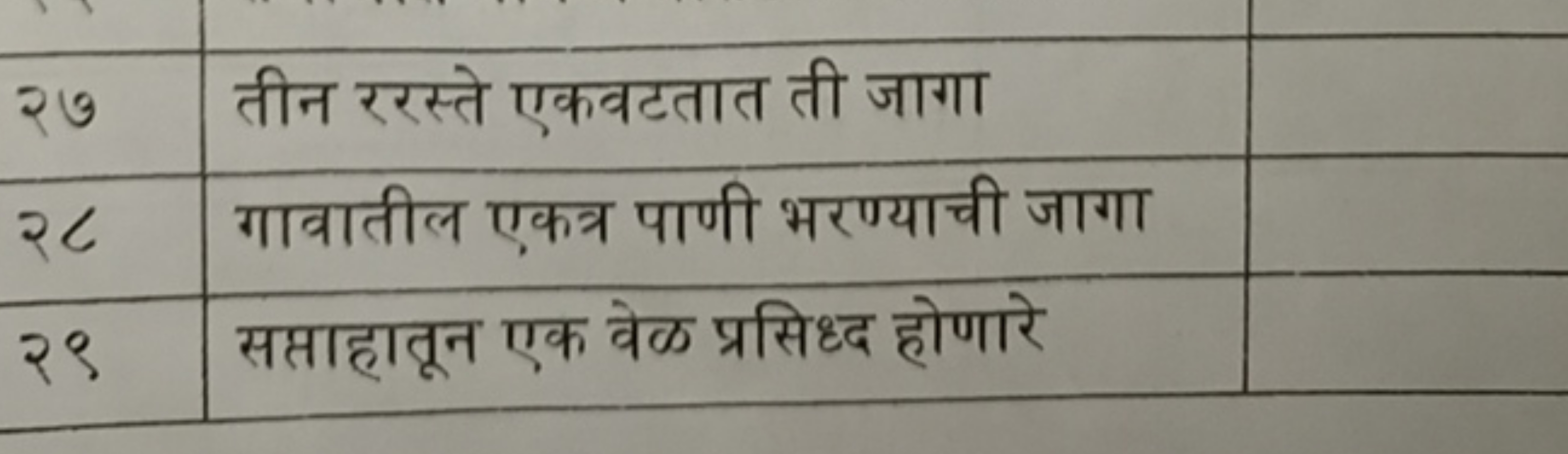 \begin{tabular} { l | l | l } 
\hline २७ & तीन ररस्ते एकवटतात ती जागा 