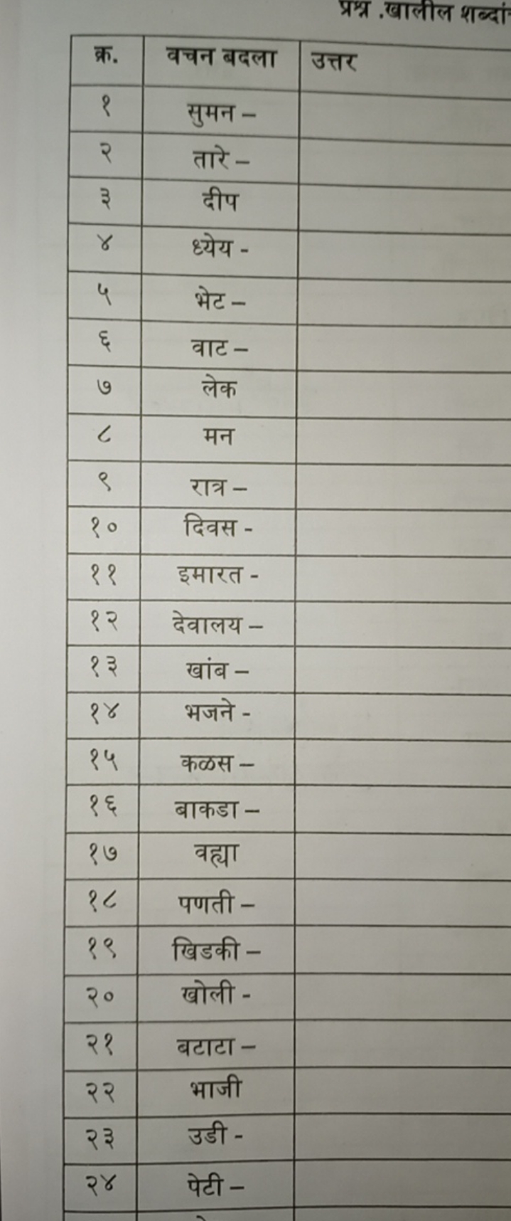 प्रश्र .खालील शब्दां
\begin{tabular} { | c | c | c | } 
\hline क्र. & 