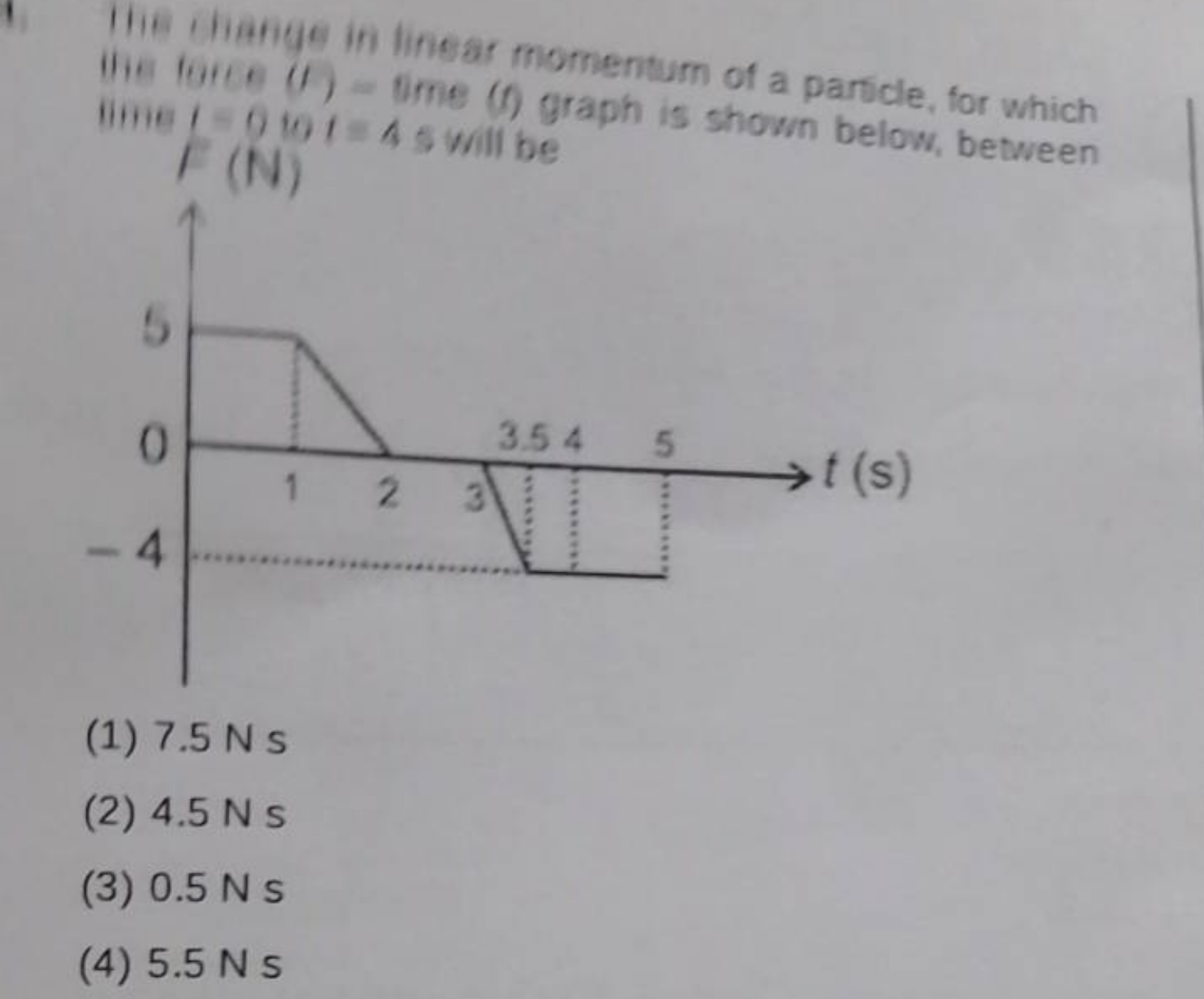 1he chinge in linear momentum of a particle, for which ine torce ( 1 )