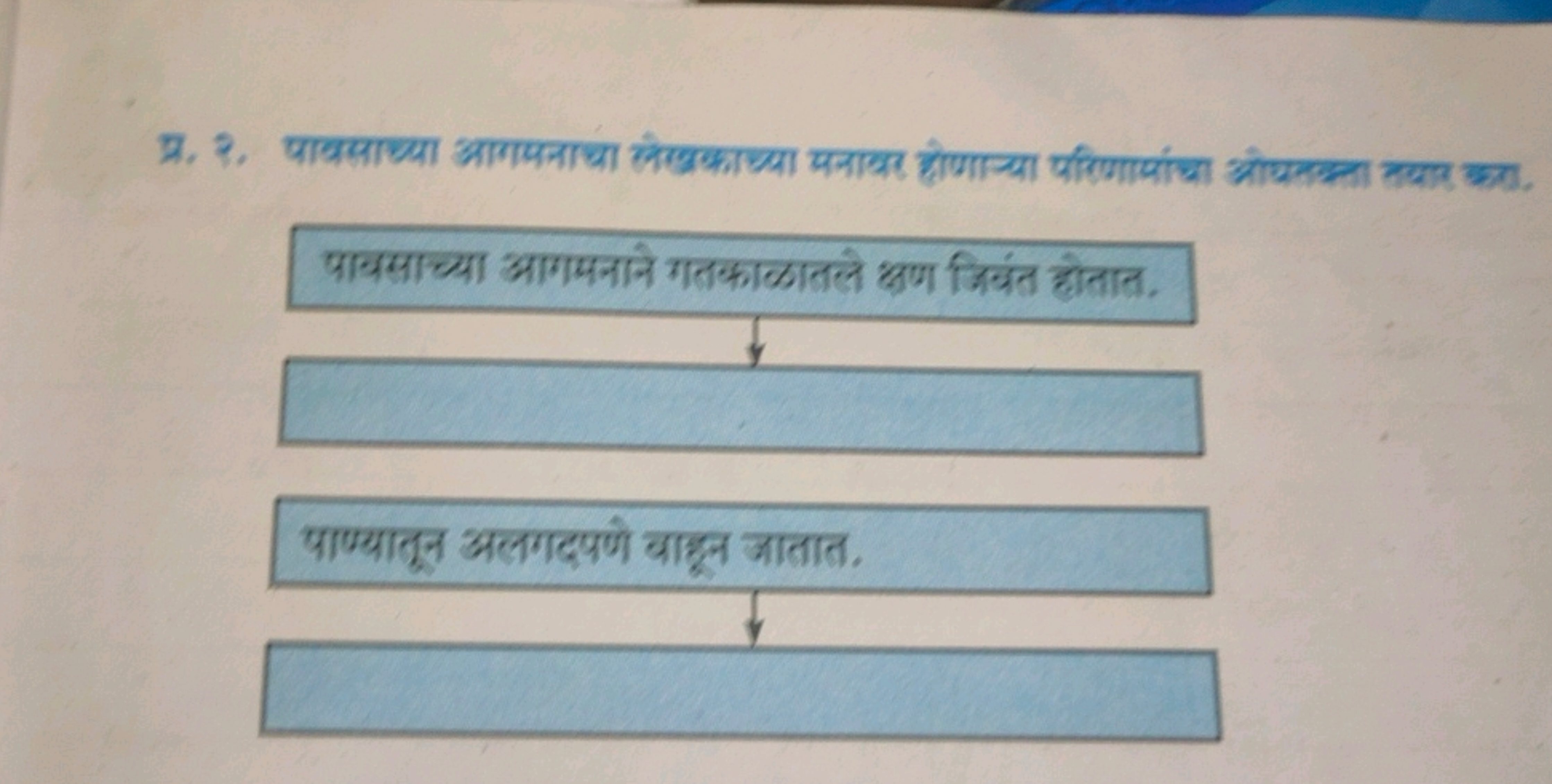 प्र. २. पावसाध्या आगमनाचा सेखकाध्या मनावर होणाज्या परिणार्मांचा ओयतक्त