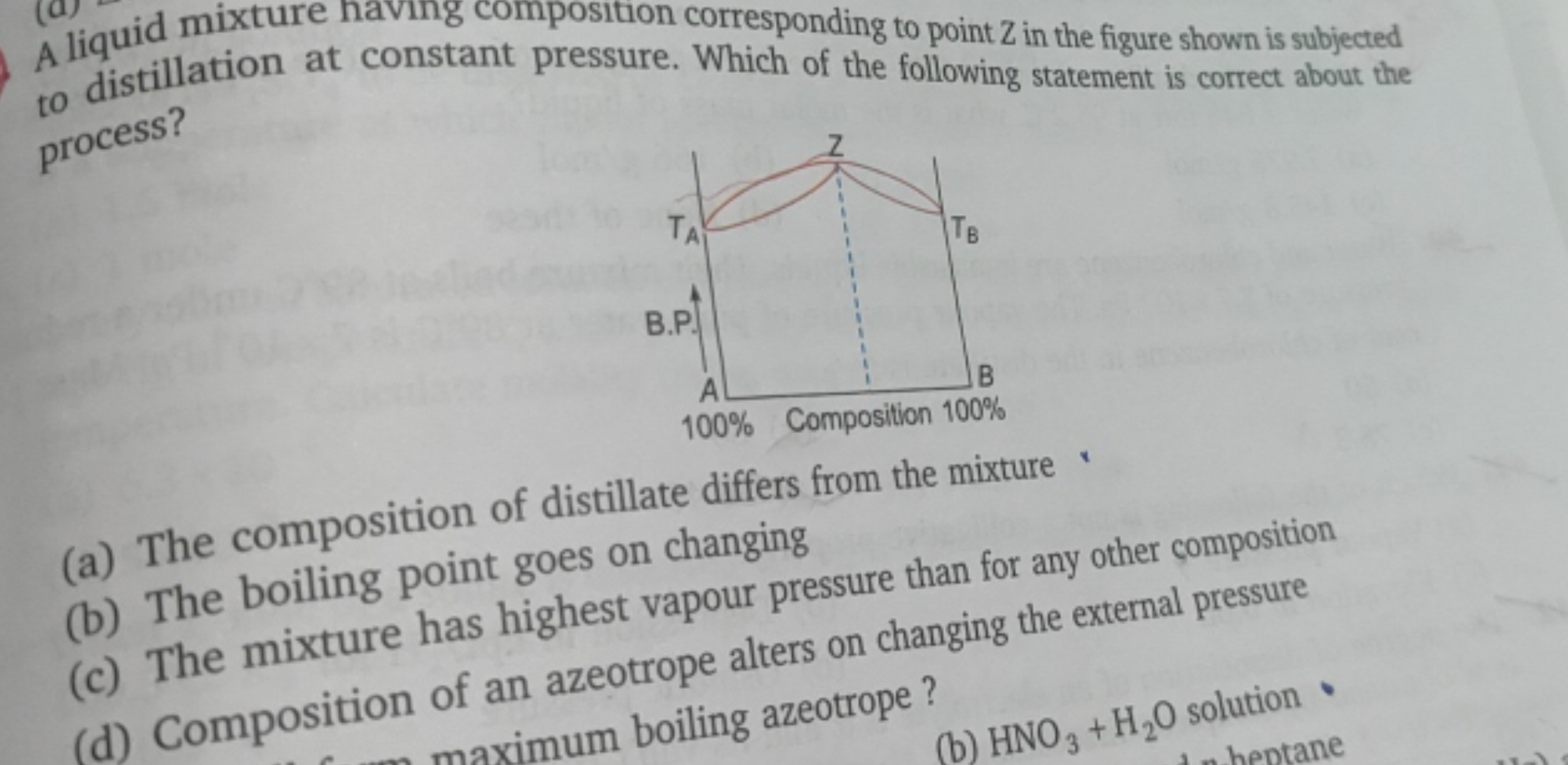 A liquid mixture having composition corresponding to point Z in the fi