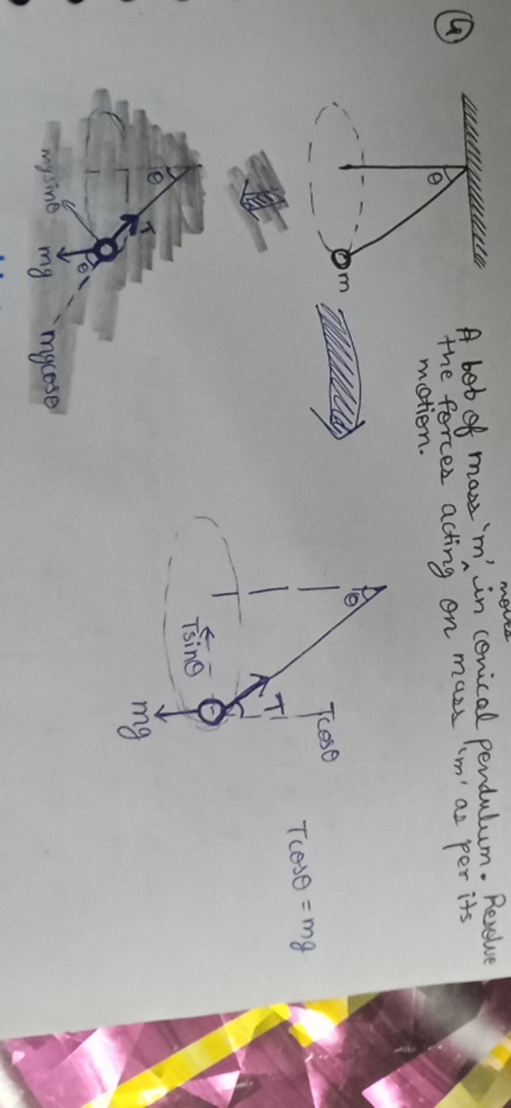 (a)
A bob of mass ' m ' in conical pendulum. Resolve the forces acting