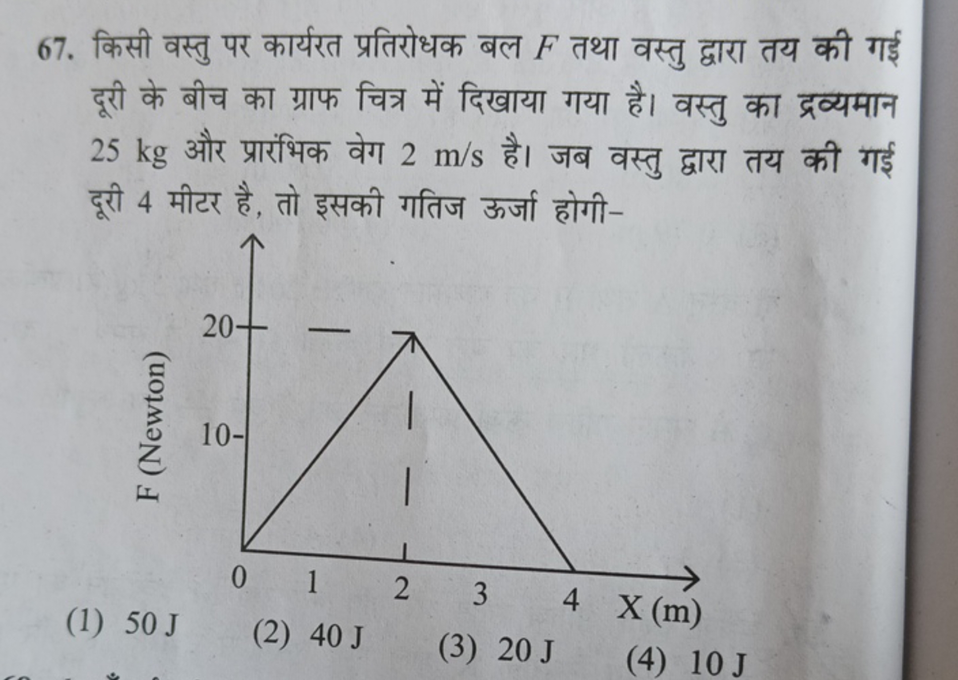 67. किसी वस्तु पर कार्यरत प्रतिरोधक बल F तथा वस्तु द्वारा तय की गई दूर