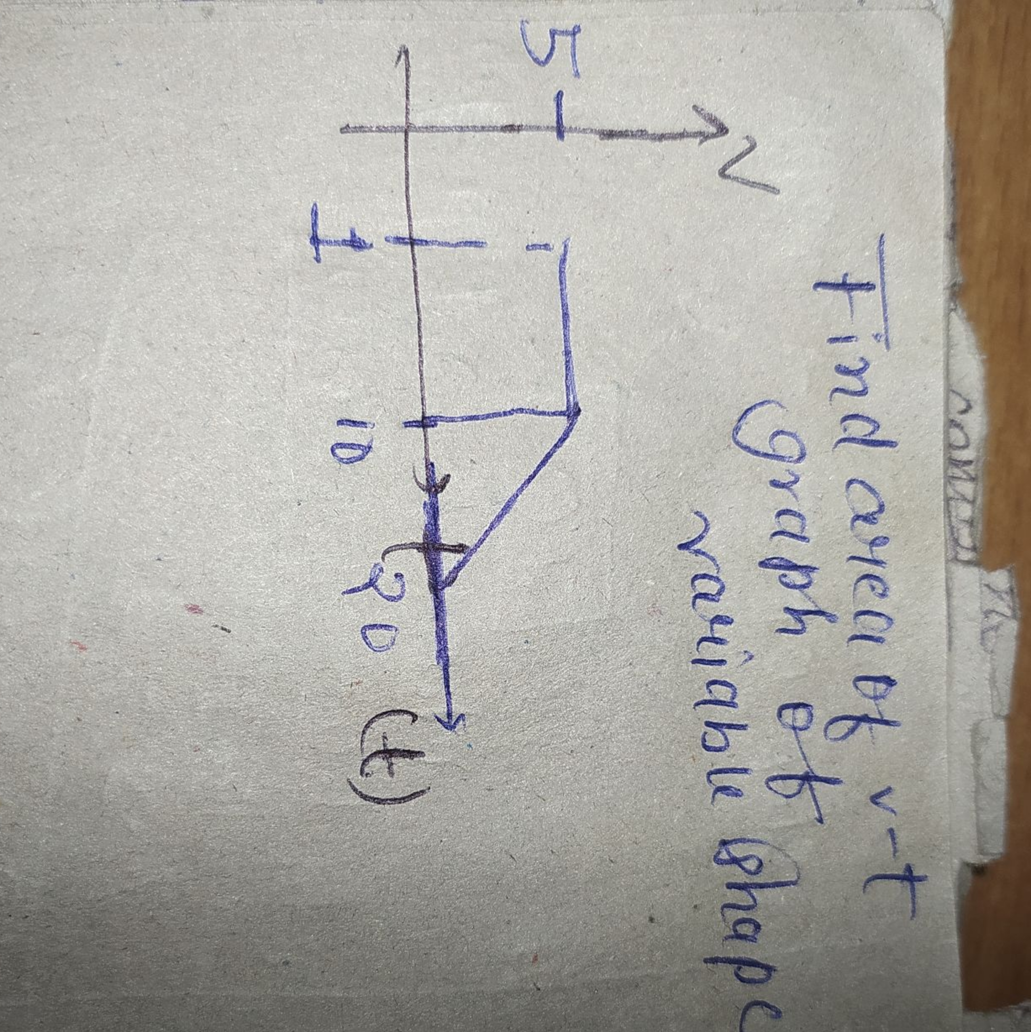 Find area of v−t graph of